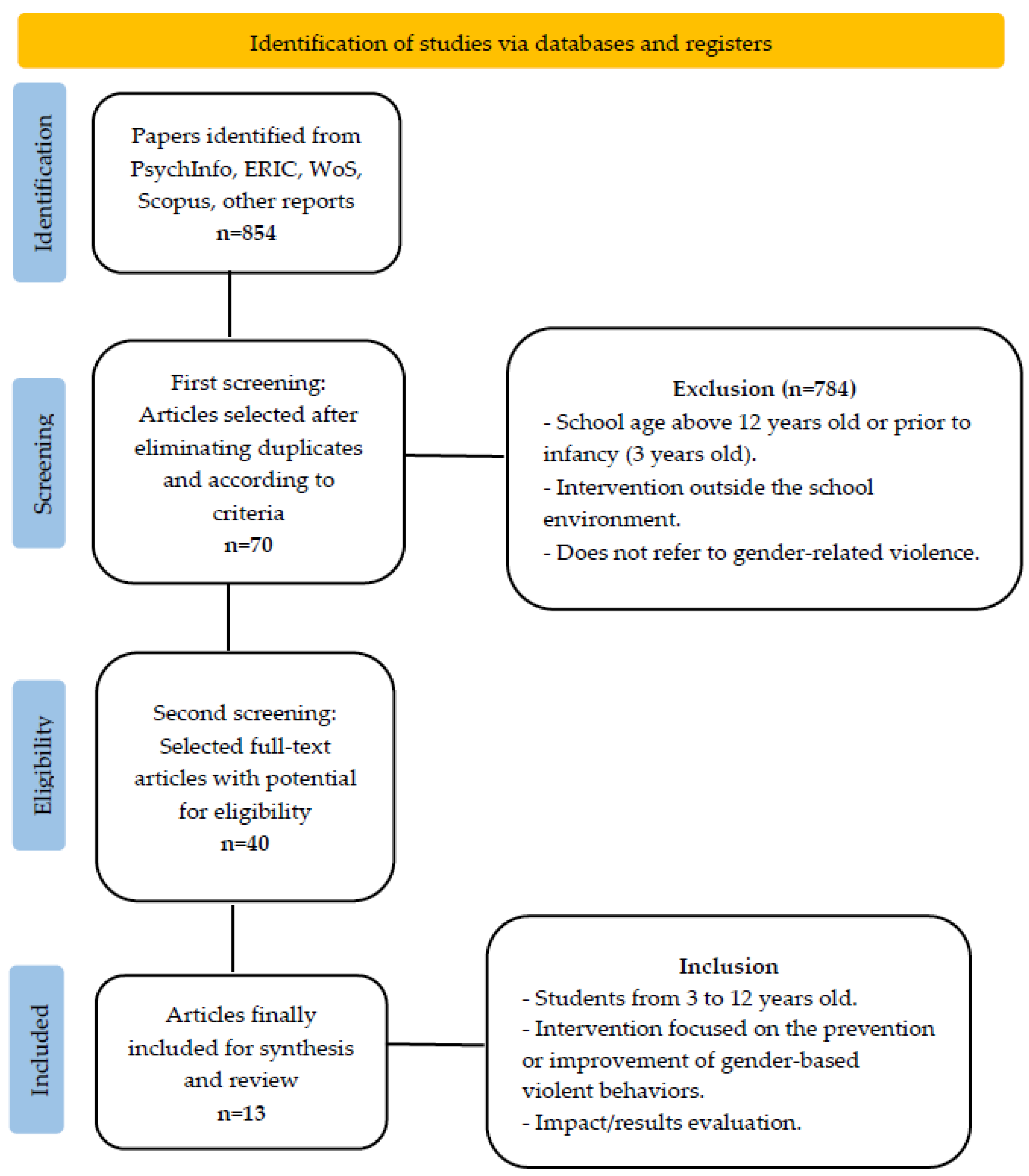 Healthcare 11 00142 g001 Healthcare 11 00142 g001