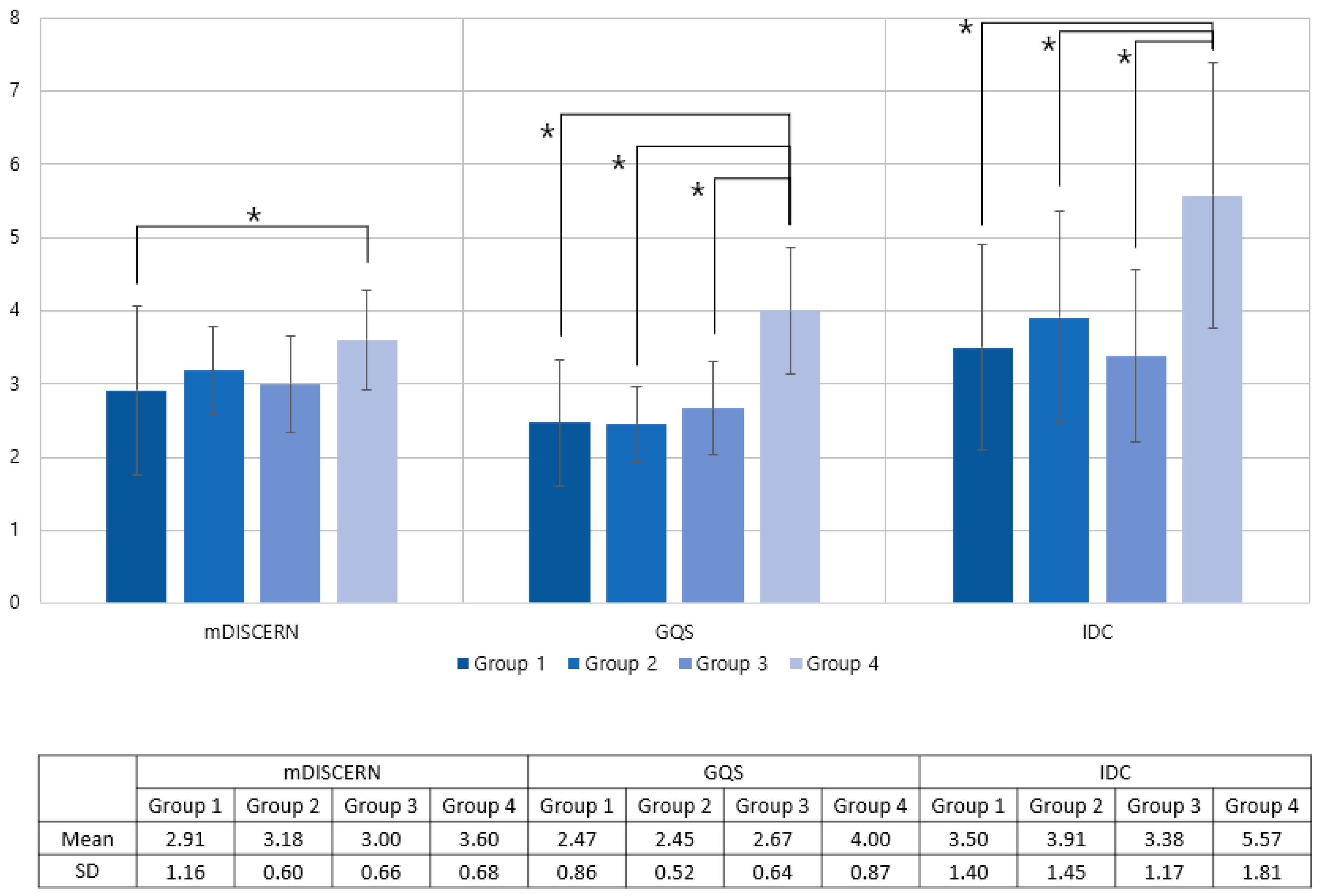 Healthcare 11 00147 g004 Healthcare 11 00147 g004