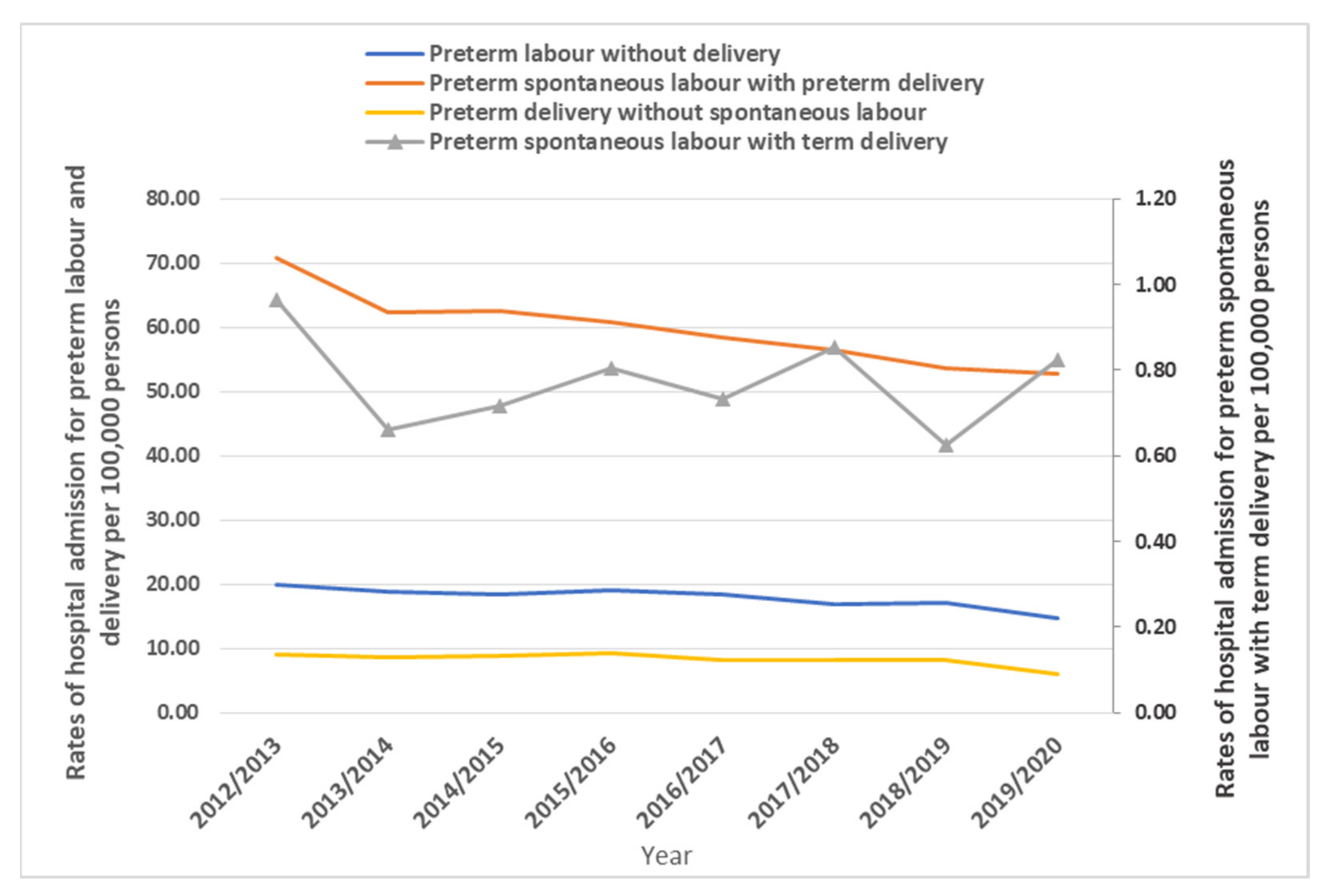 Healthcare 11 00163 g001 Healthcare 11 00163 g001