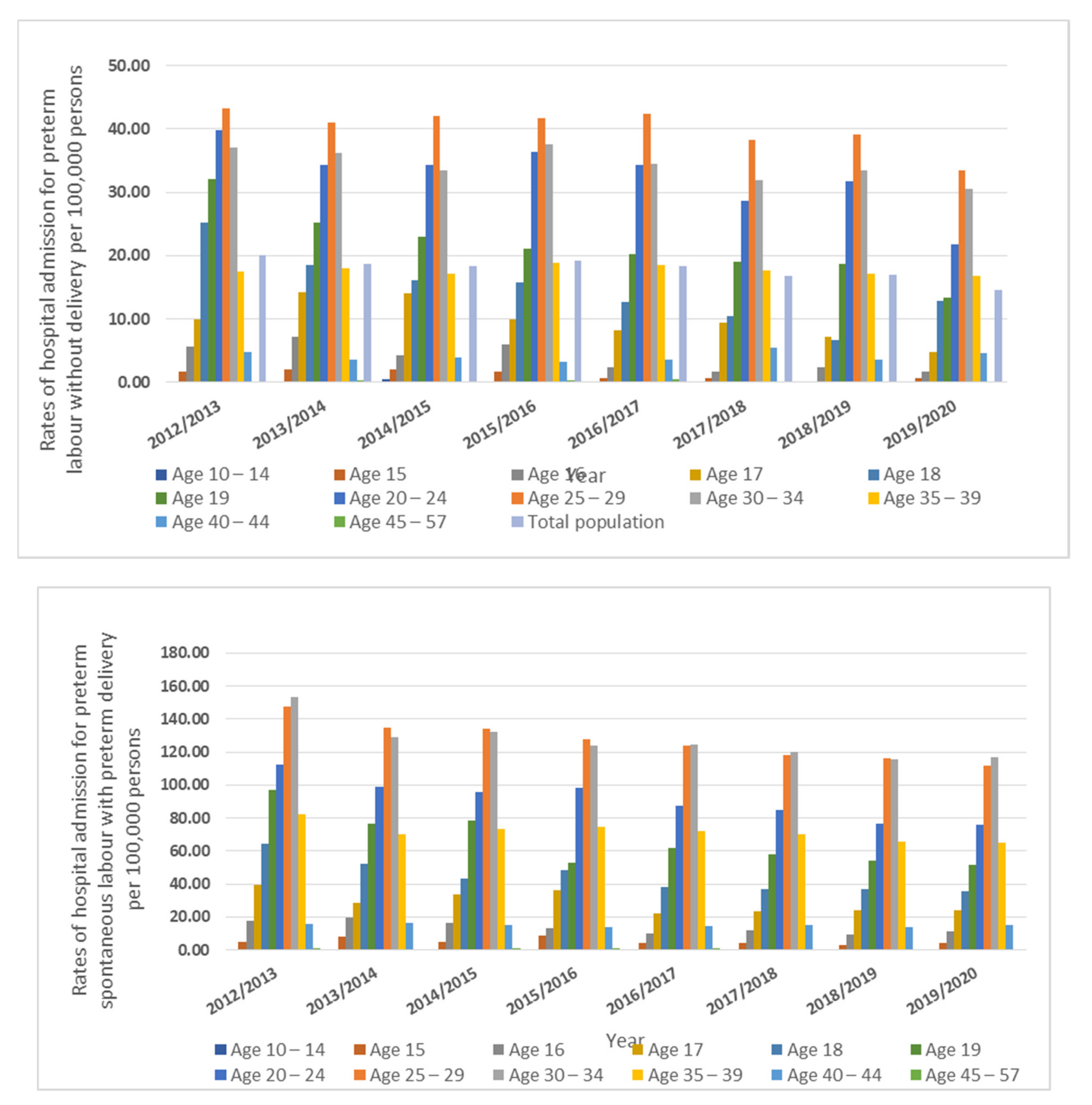 Healthcare 11 00163 g003a Healthcare 11 00163 g003a