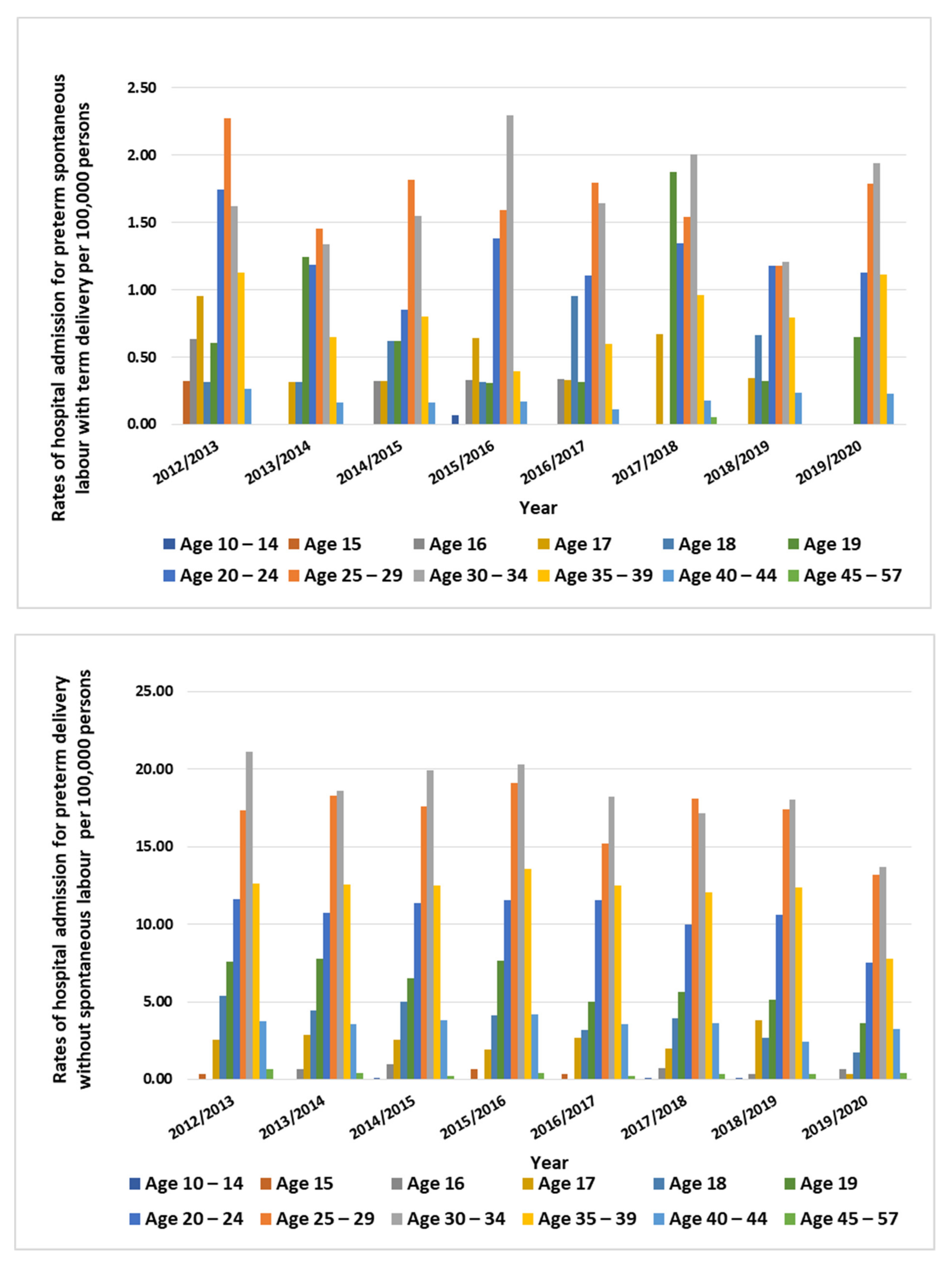Healthcare 11 00163 g003b Healthcare 11 00163 g003b