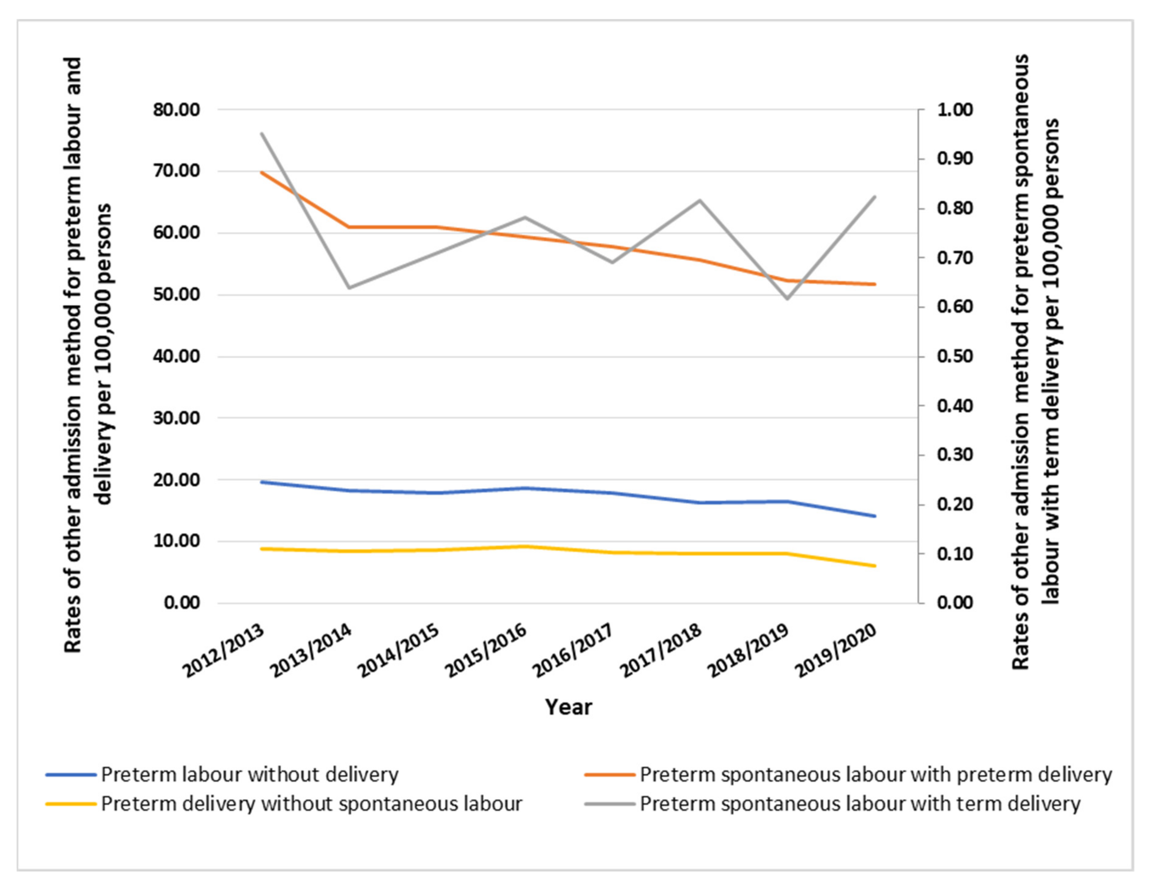 Healthcare 11 00163 g004a Healthcare 11 00163 g004a