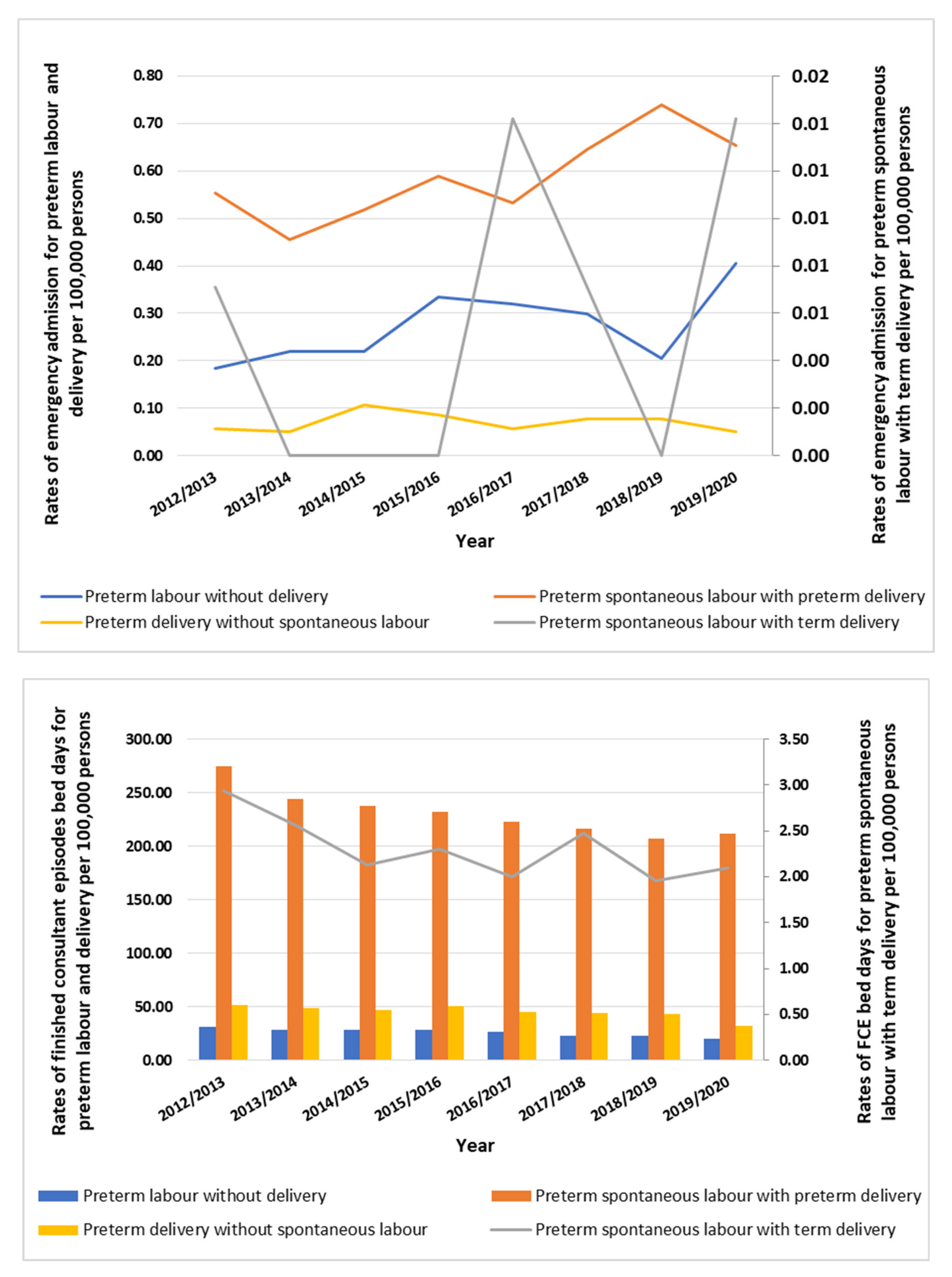 Healthcare 11 00163 g004b Healthcare 11 00163 g004b