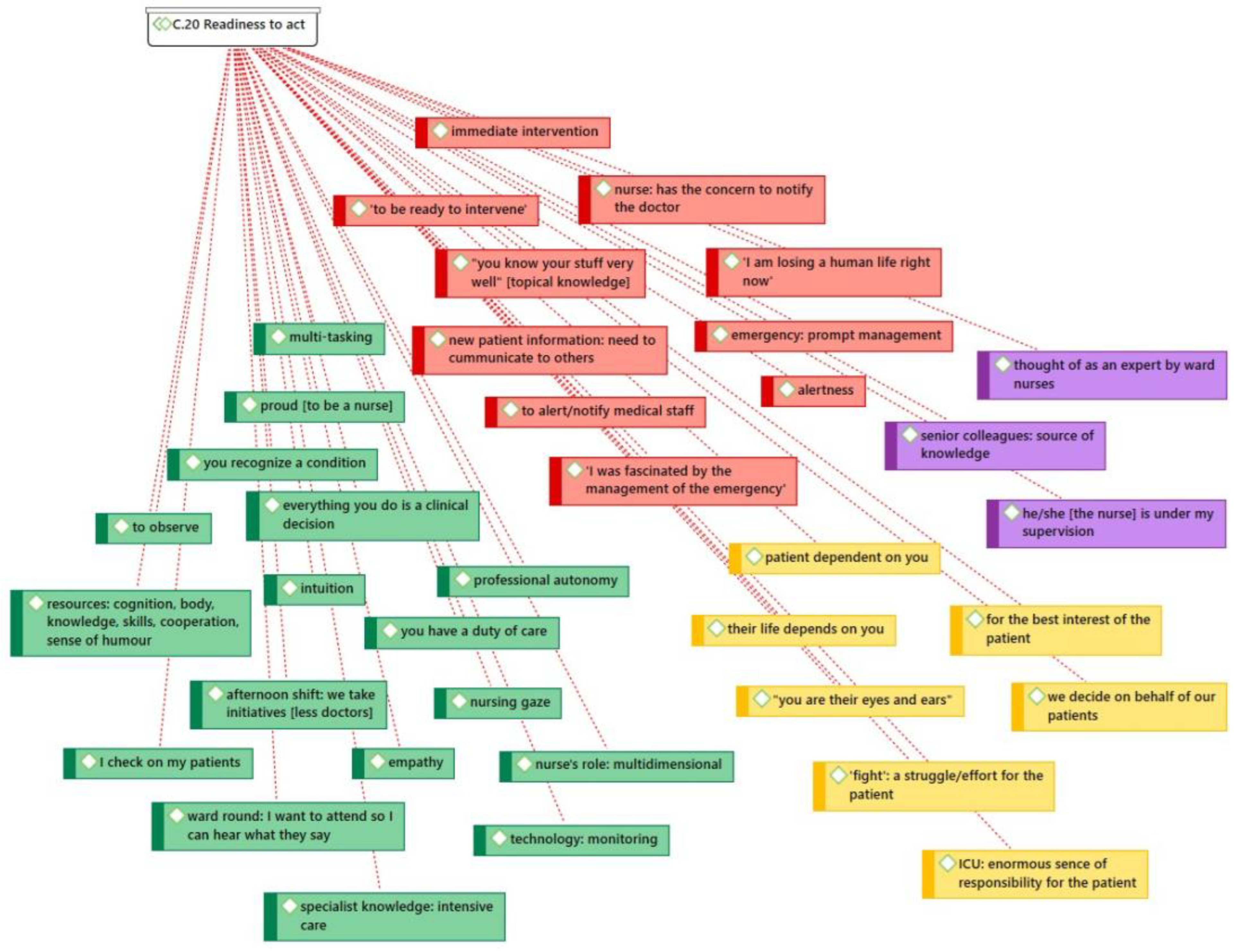 Healthcare 11 00164 g002 Healthcare 11 00164 g002