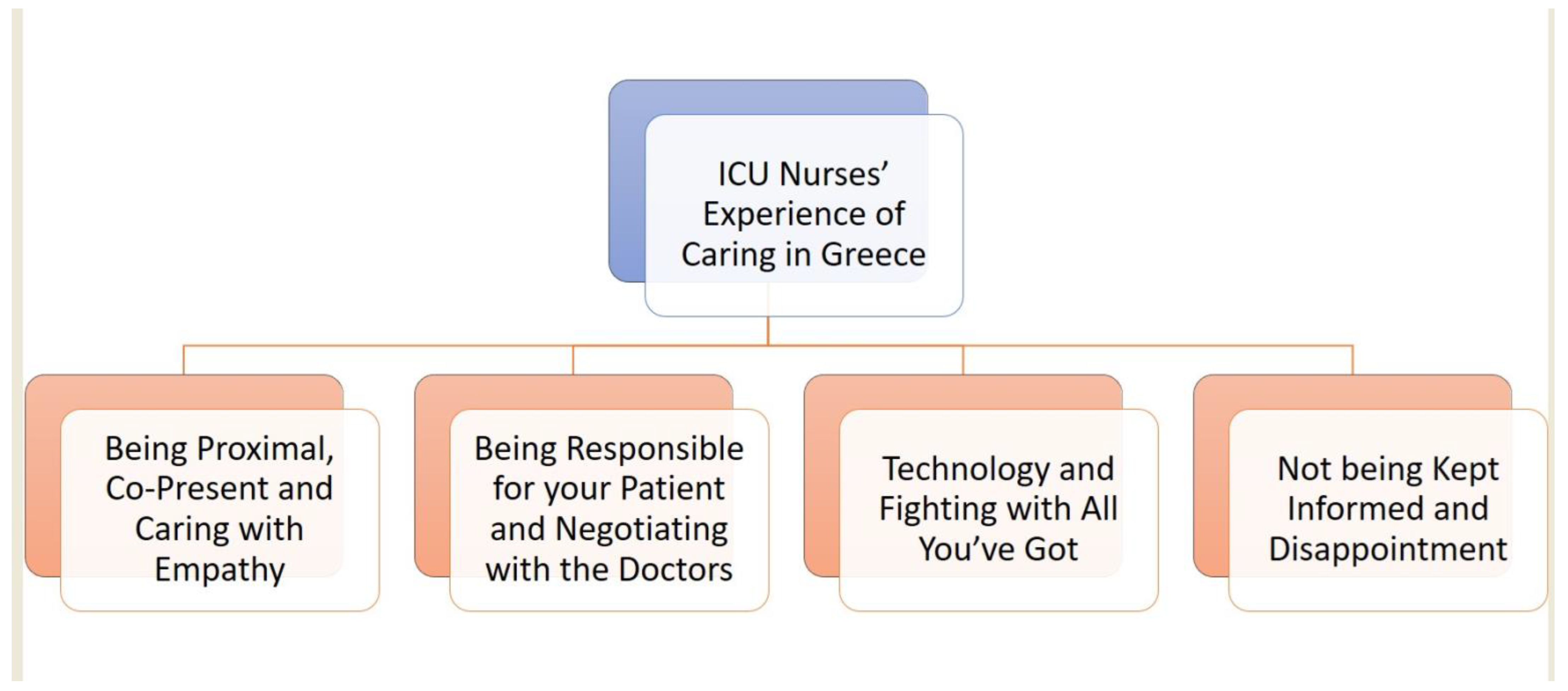 Healthcare 11 00164 g003 Healthcare 11 00164 g003