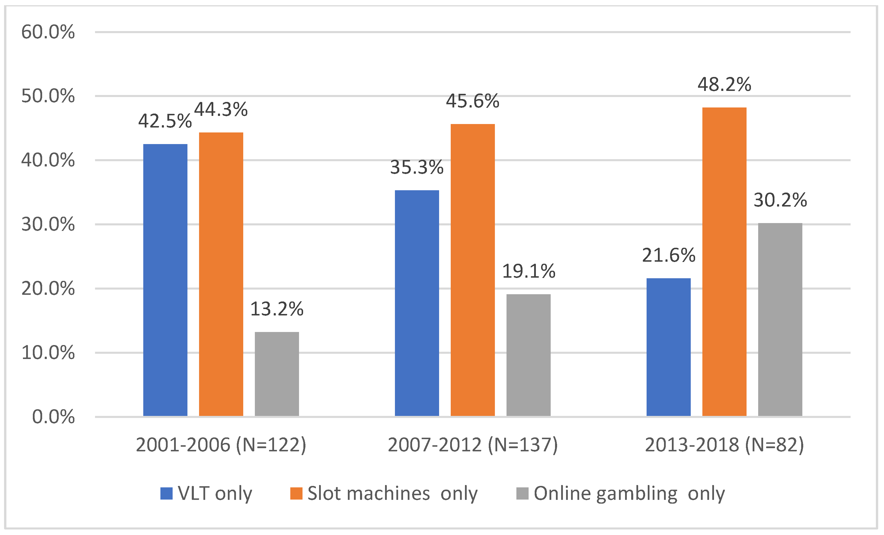 Healthcare 11 00166 g002