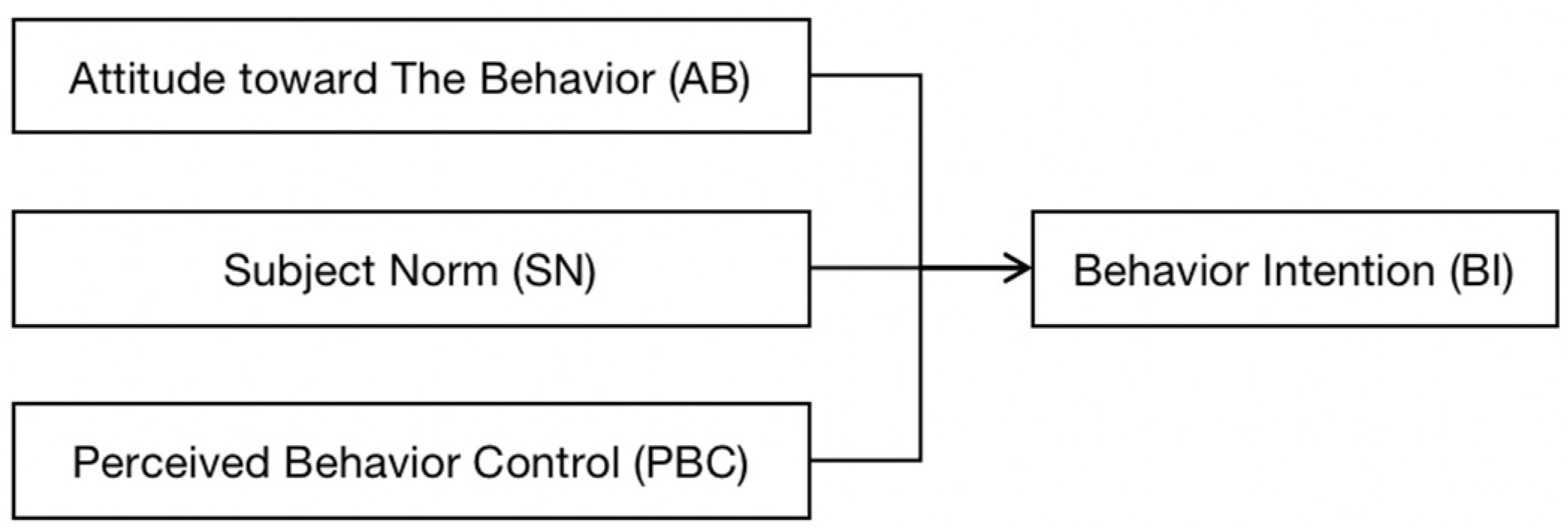 Healthcare 11 00167 g001