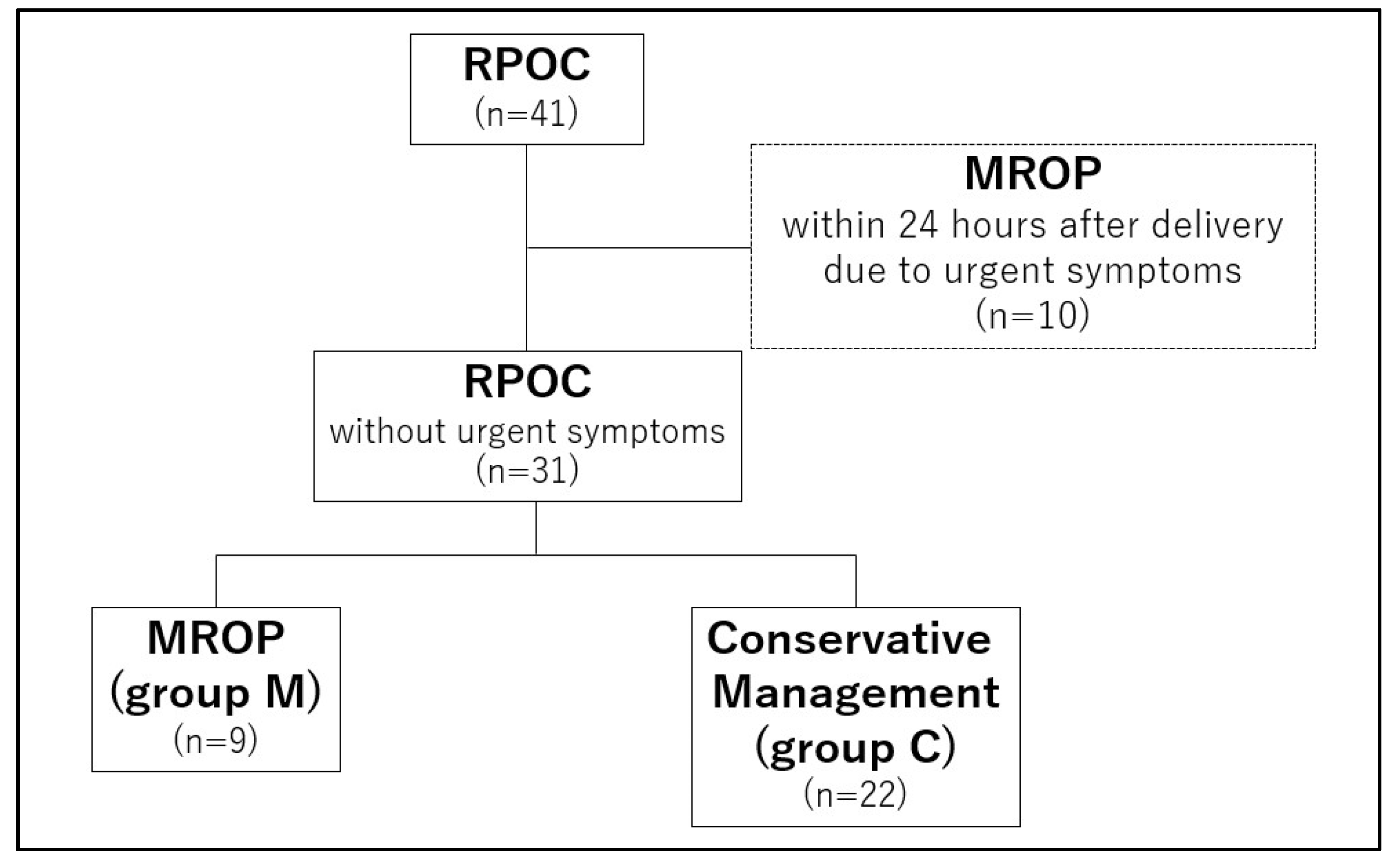 Healthcare 11 00168 g001 Healthcare 11 00168 g001