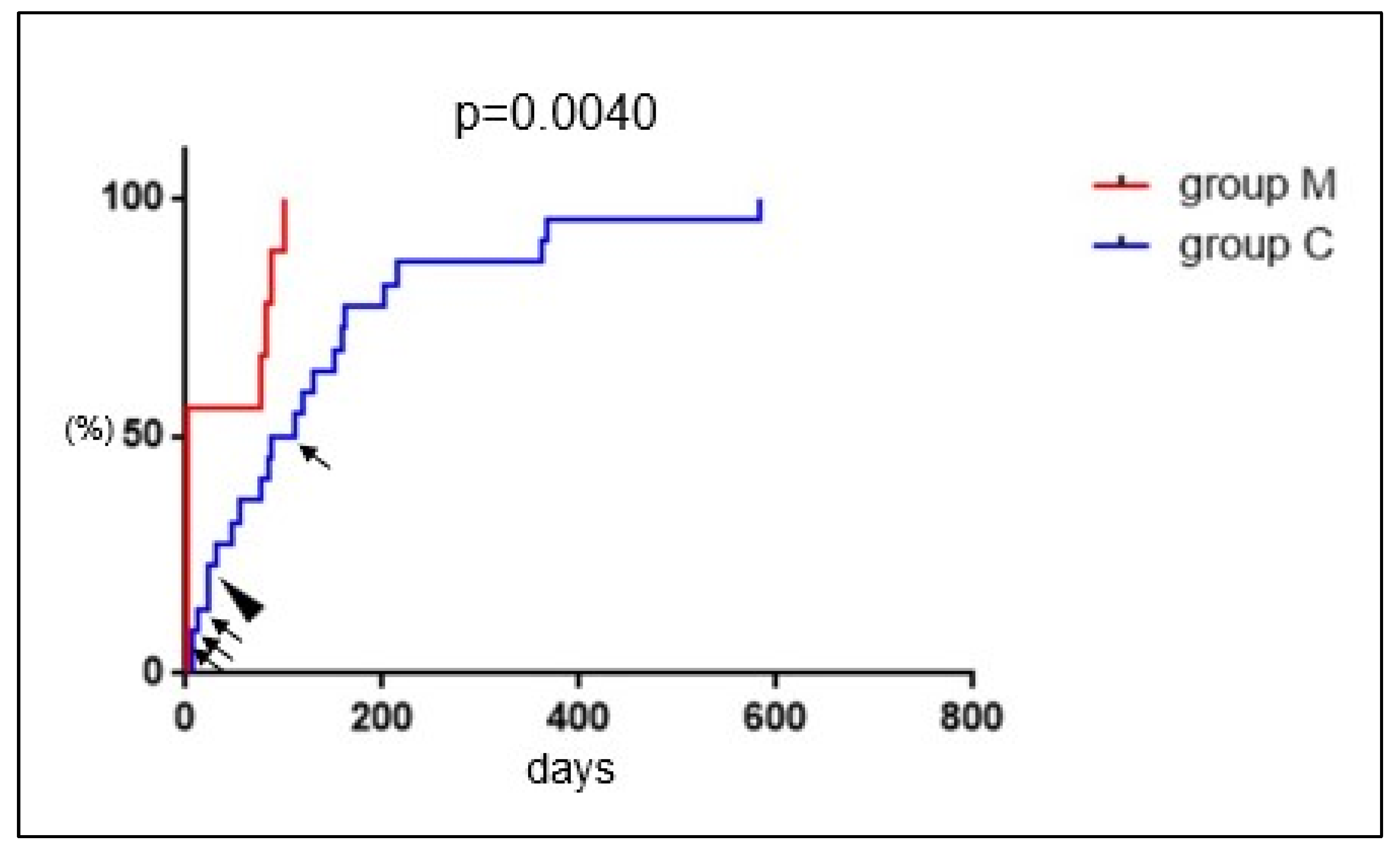 Healthcare 11 00168 g007 Healthcare 11 00168 g007