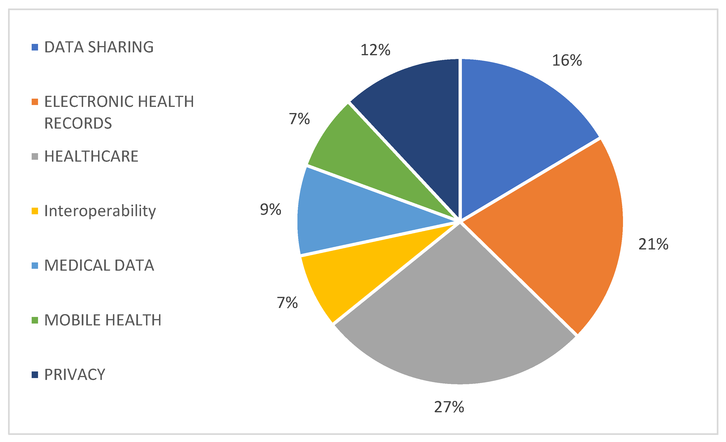 Healthcare 11 00170 g002