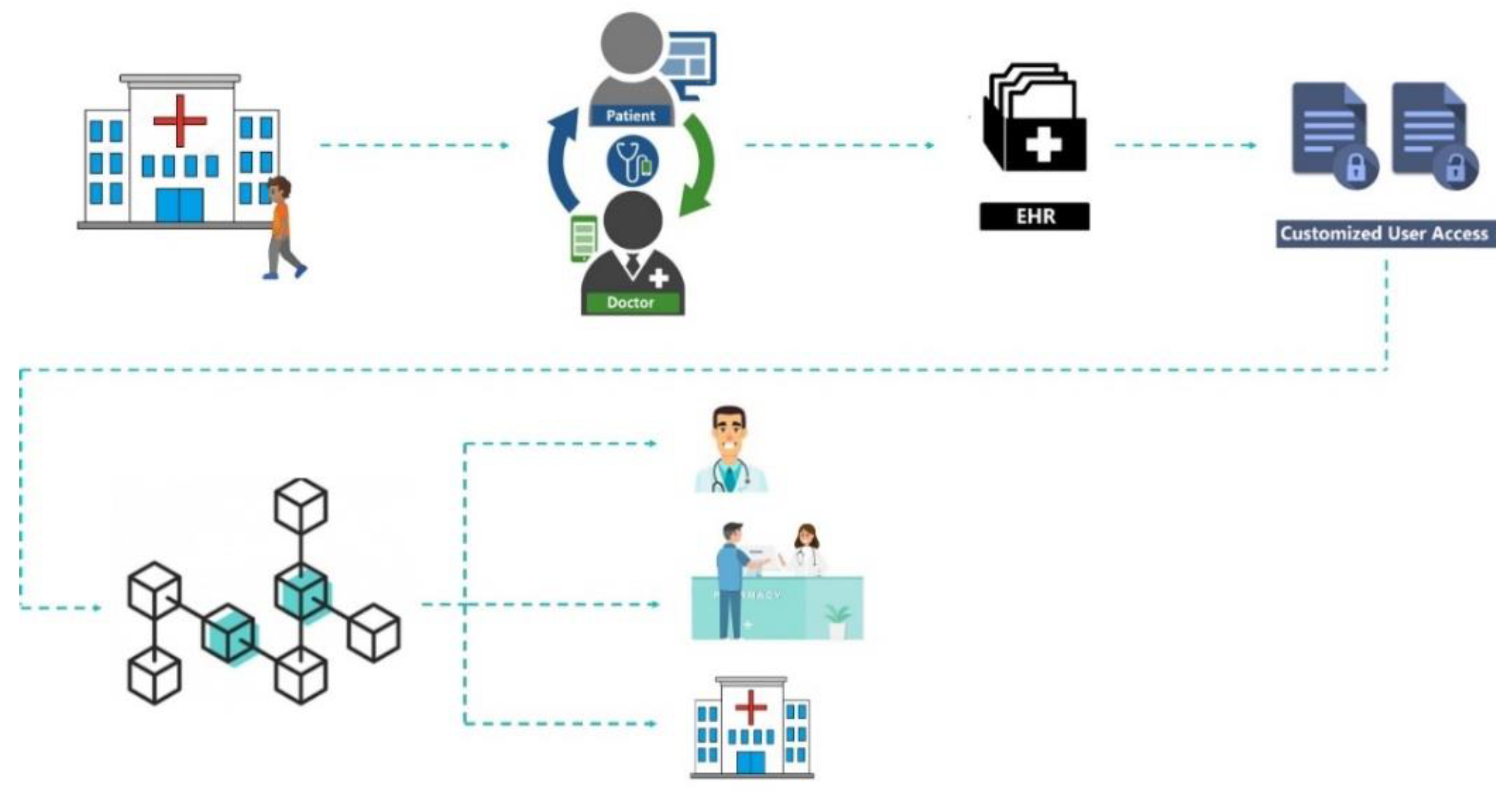 Healthcare 11 00170 g003