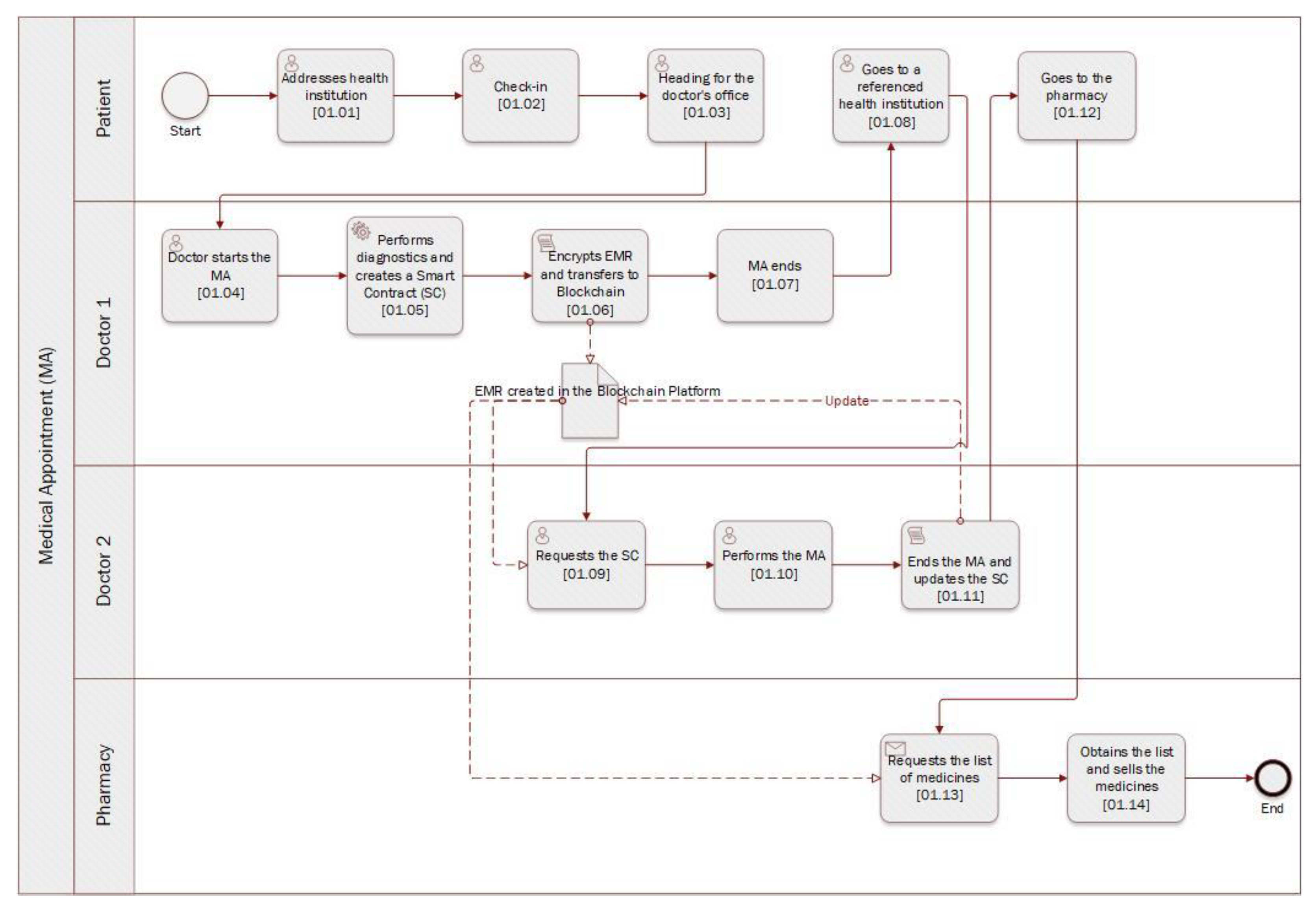 Healthcare 11 00170 g005