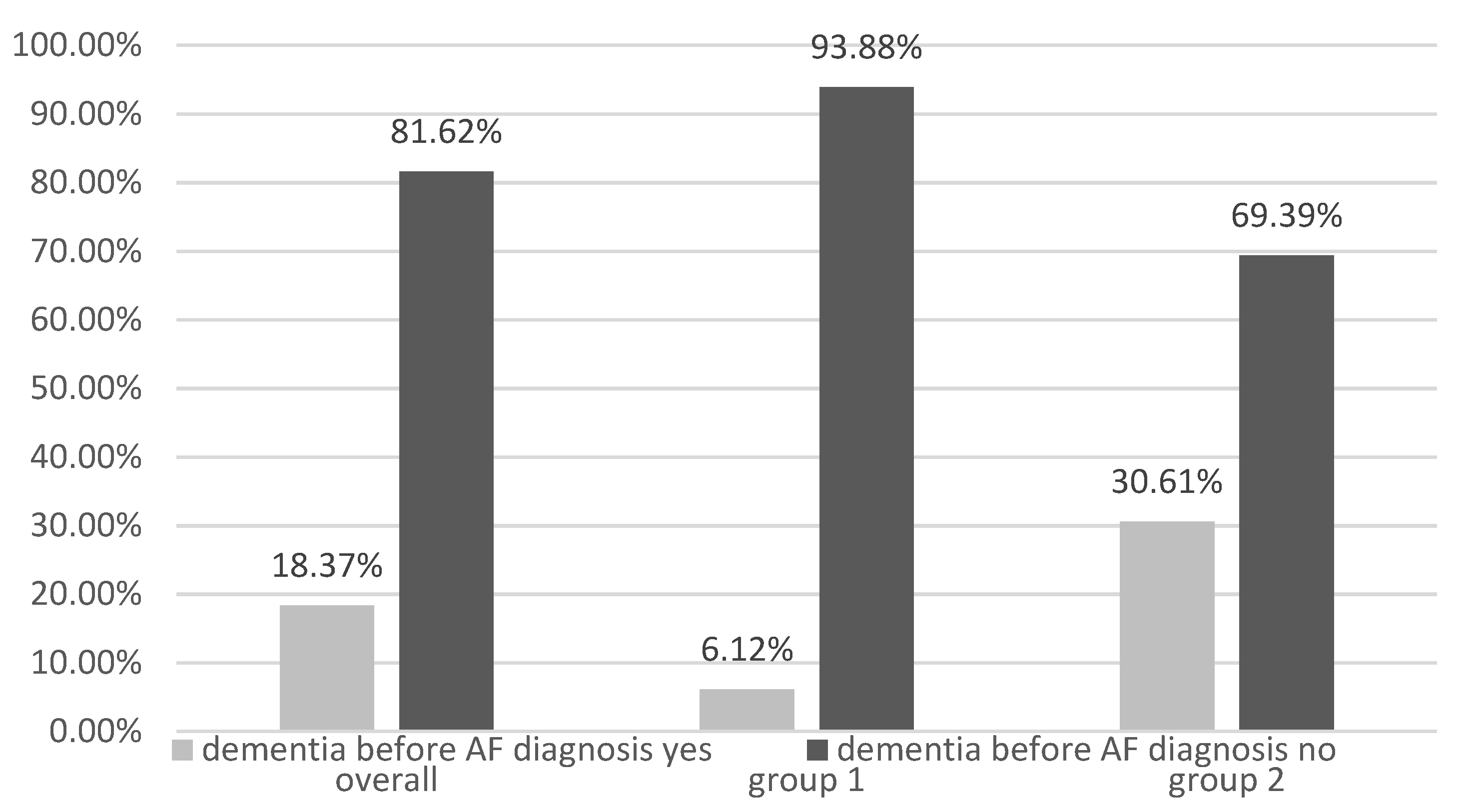 Healthcare 11 00175 g003 Healthcare 11 00175 g003