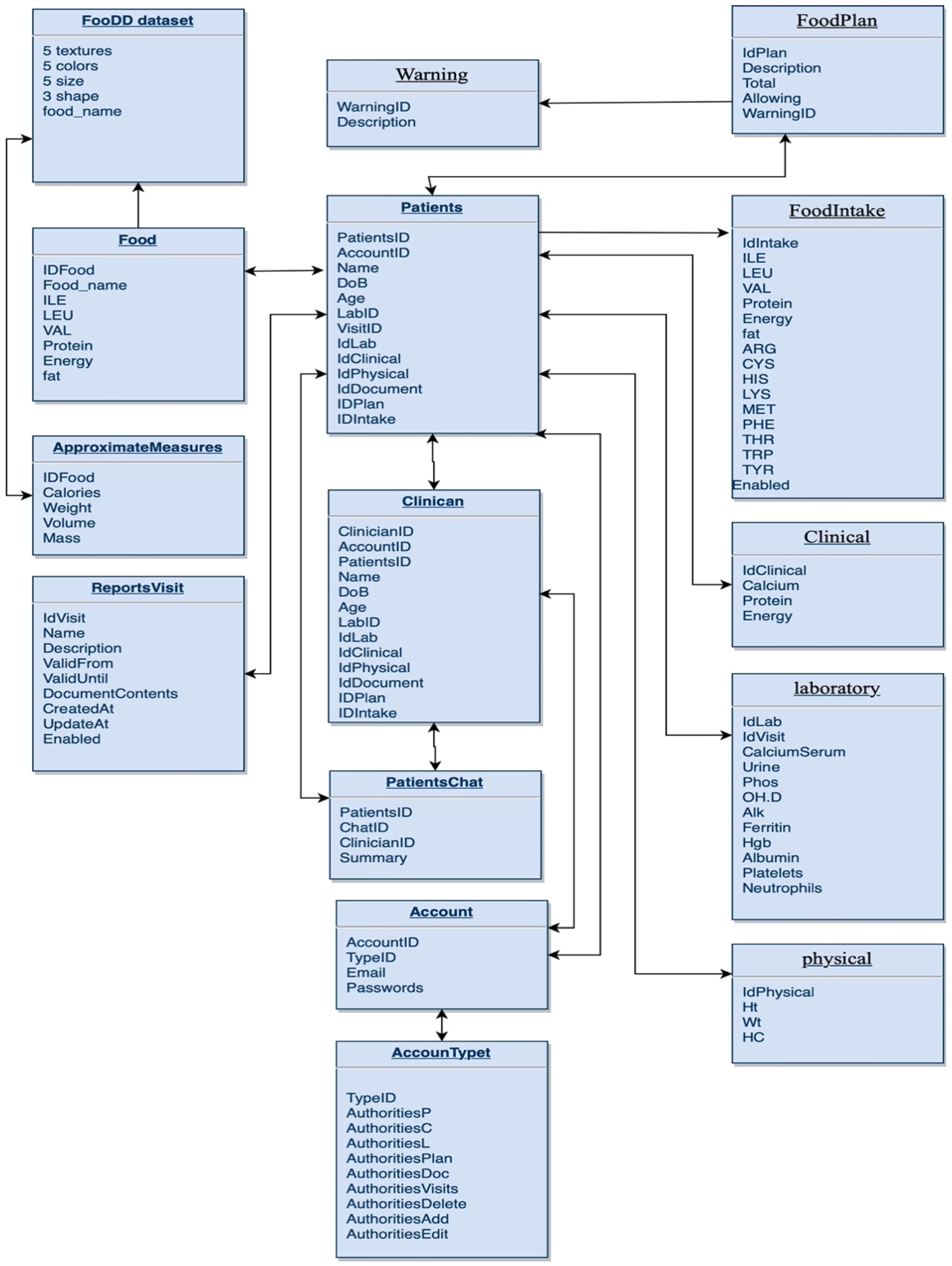 Healthcare 11 00178 g003