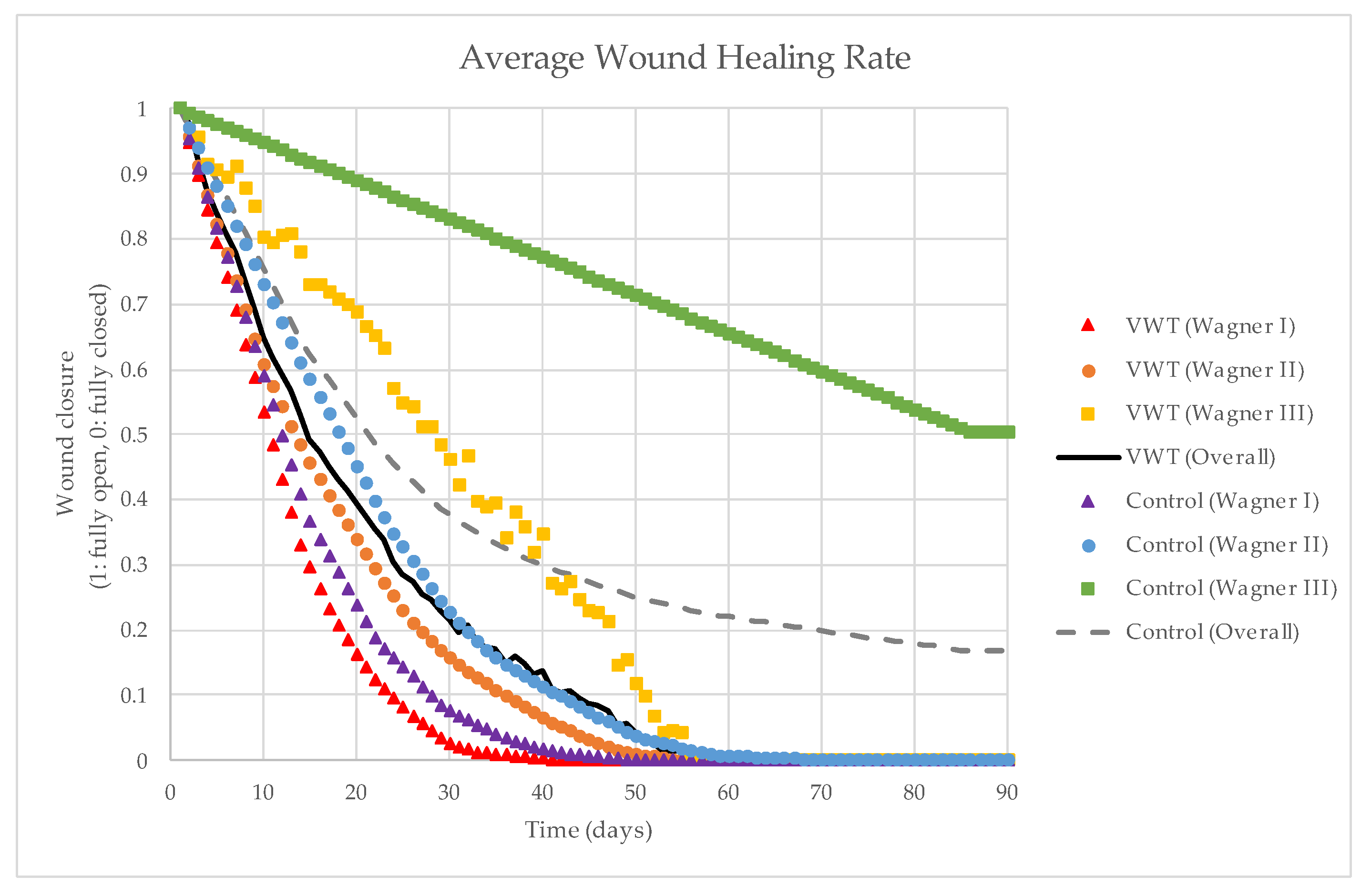 Healthcare 11 00191 g004