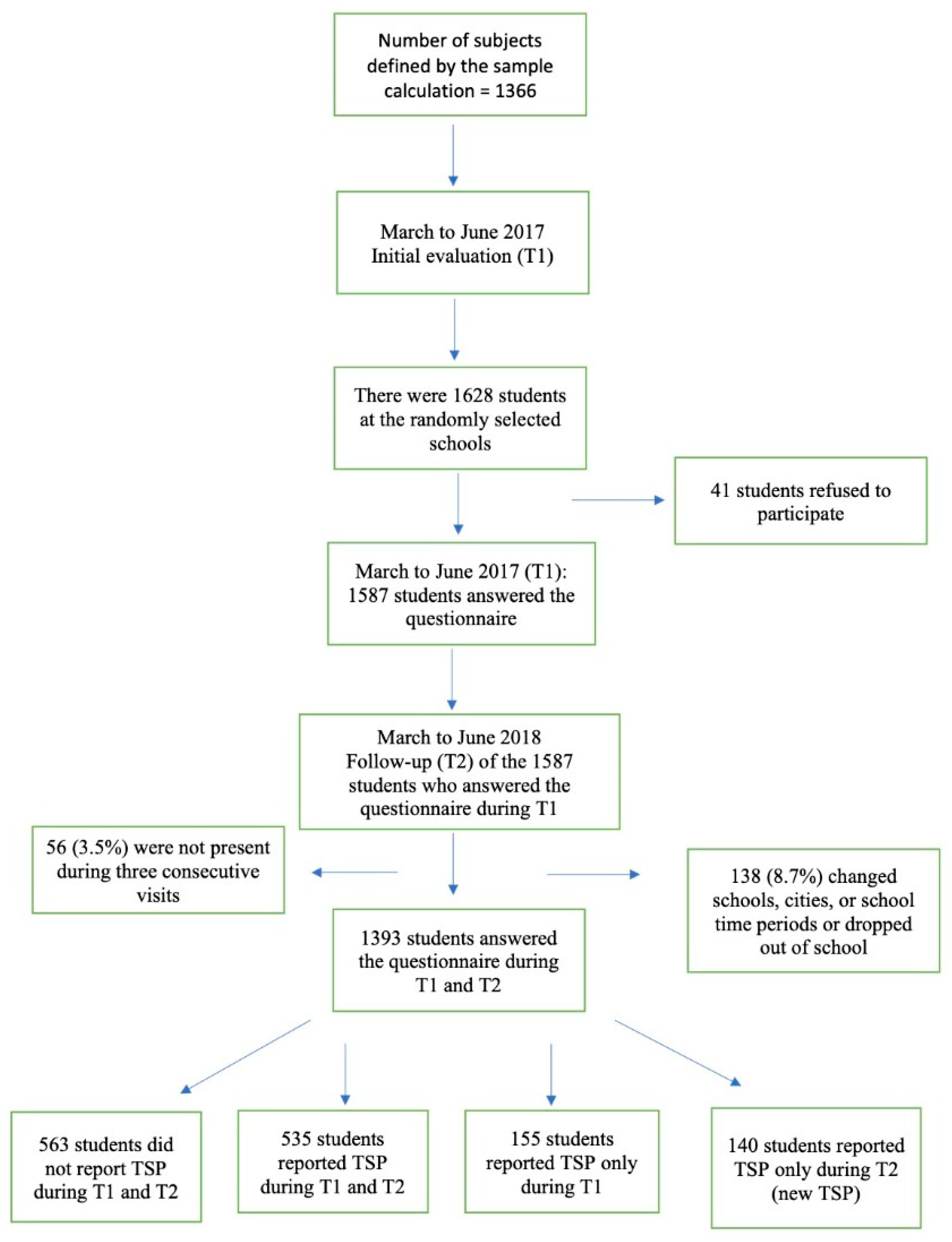 Healthcare 11 00196 g001 Healthcare 11 00196 g001
