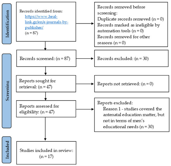 Frontiers  Mental health at different stages of cancer survival: a natural  language processing study of Reddit posts