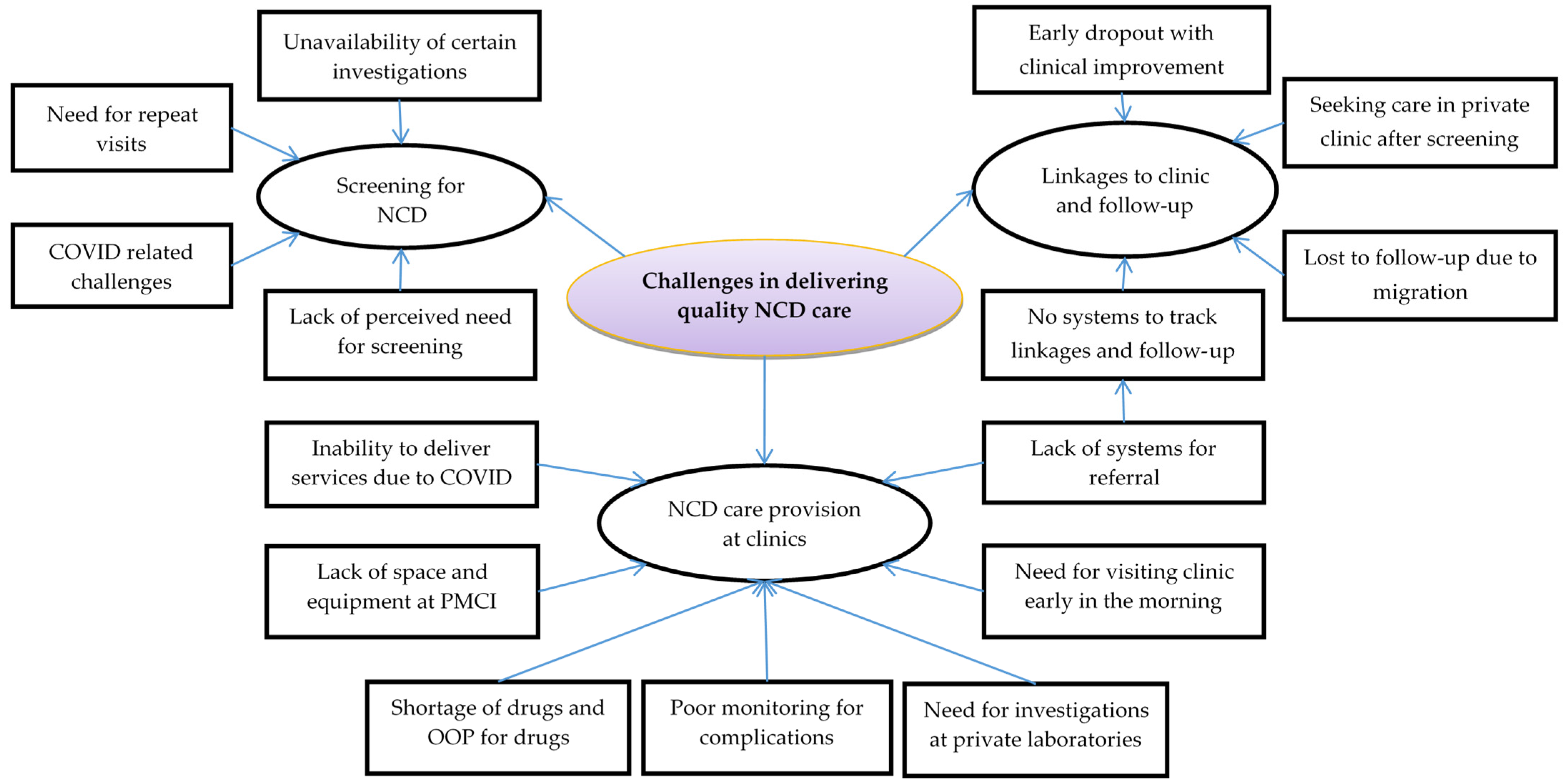 Healthcare 11 00202 g002 Healthcare 11 00202 g002