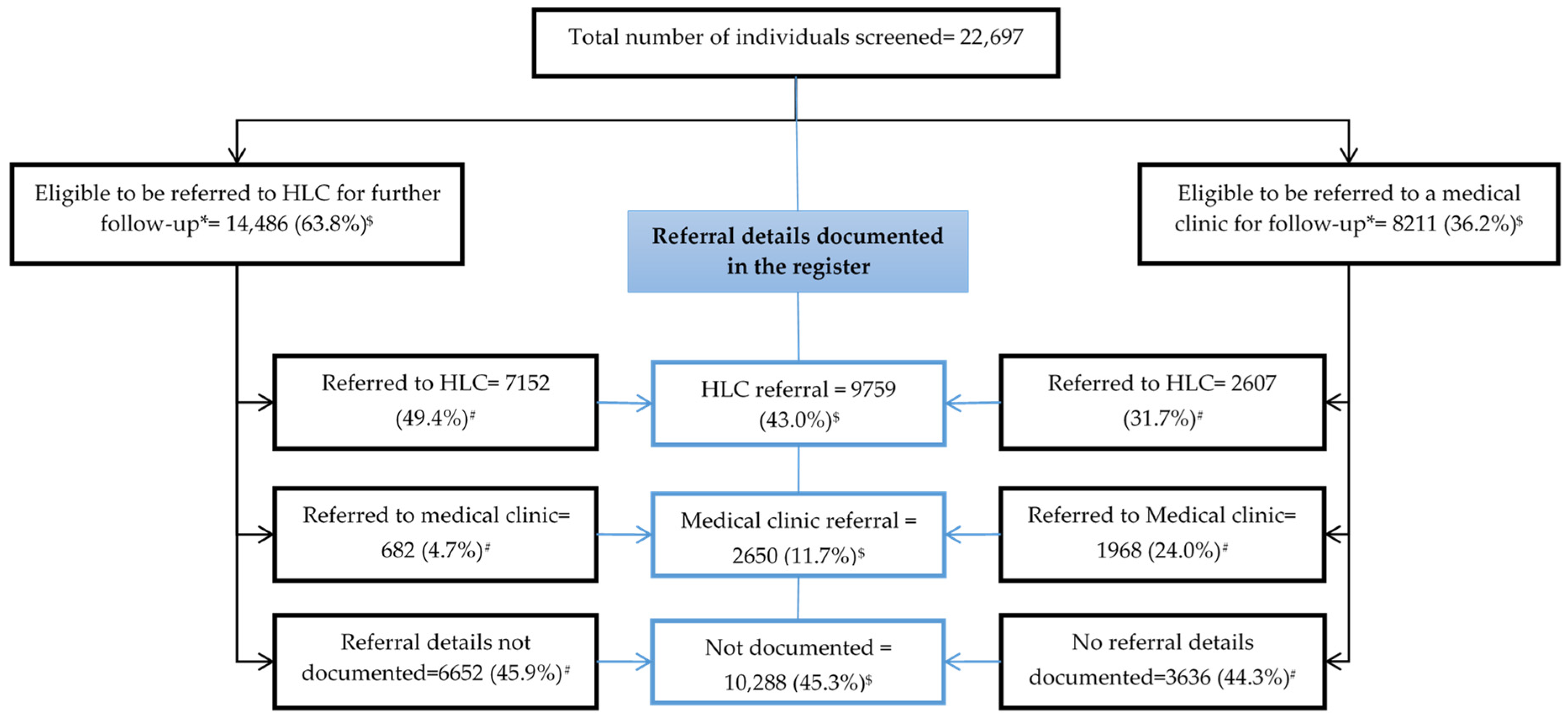 Healthcare 11 00202 g003 Healthcare 11 00202 g003