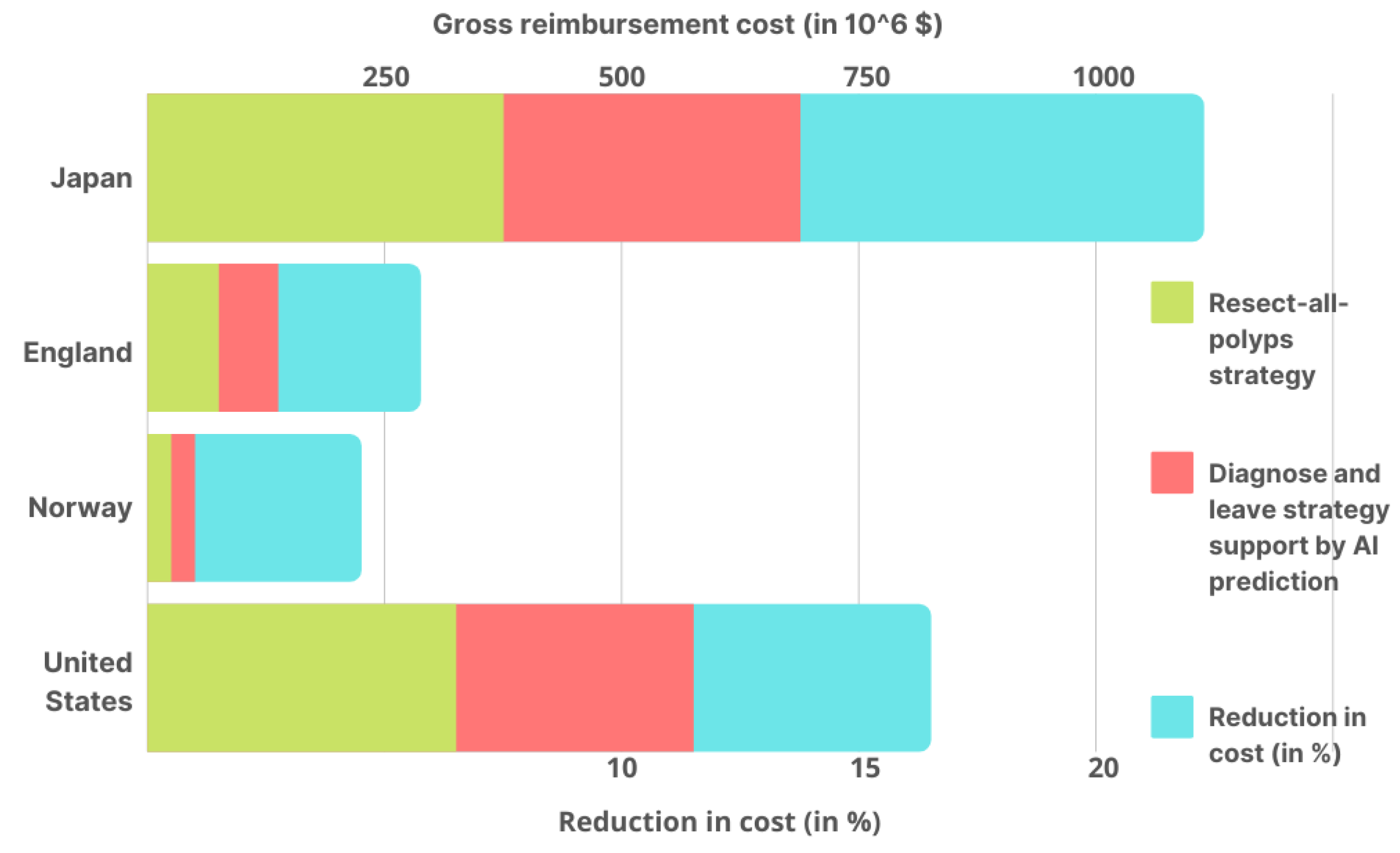 Healthcare 11 00207 g004 Healthcare 11 00207 g004