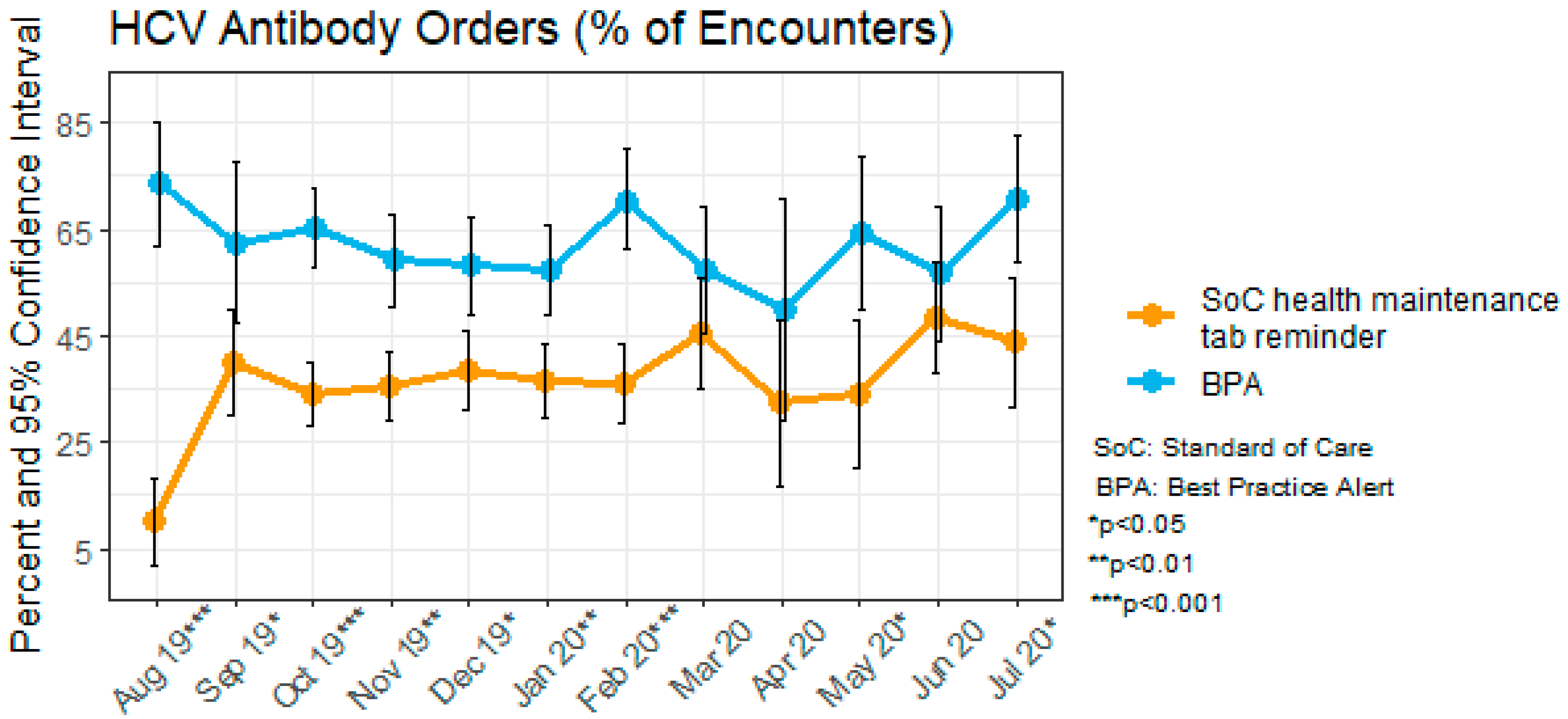 Healthcare 11 00209 g003 Healthcare 11 00209 g003
