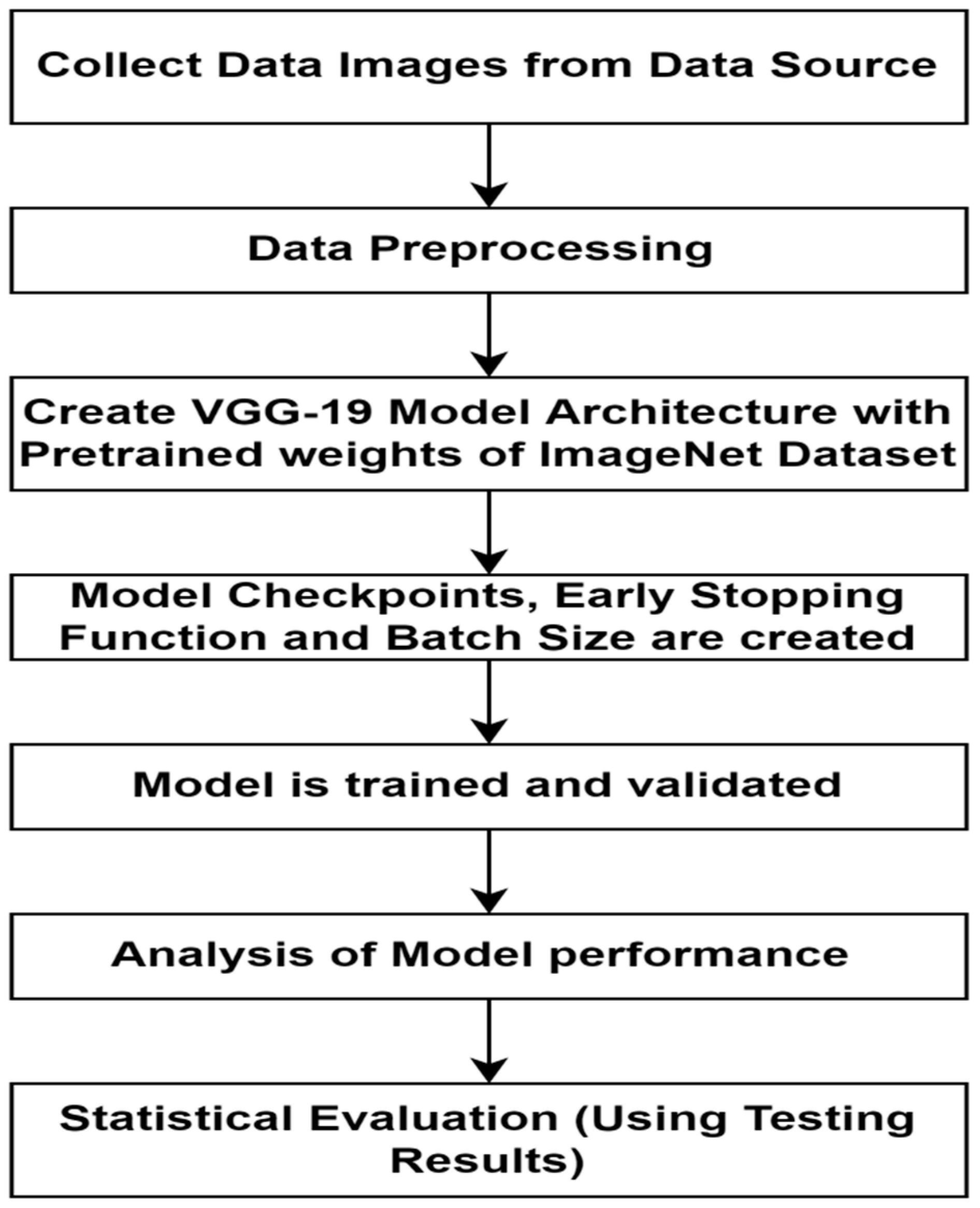 Healthcare 11 00212 g006 Healthcare 11 00212 g006