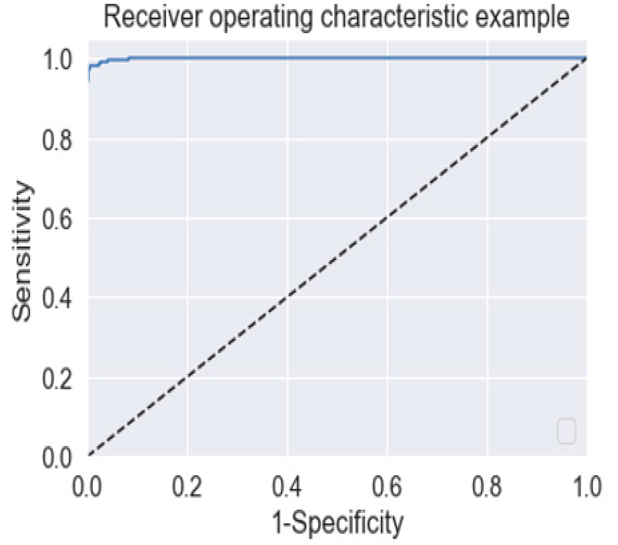 Healthcare 11 00212 g009 Healthcare 11 00212 g009