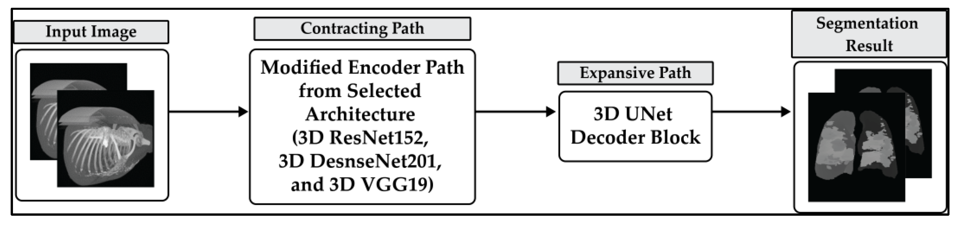 Healthcare 11 00213 g002