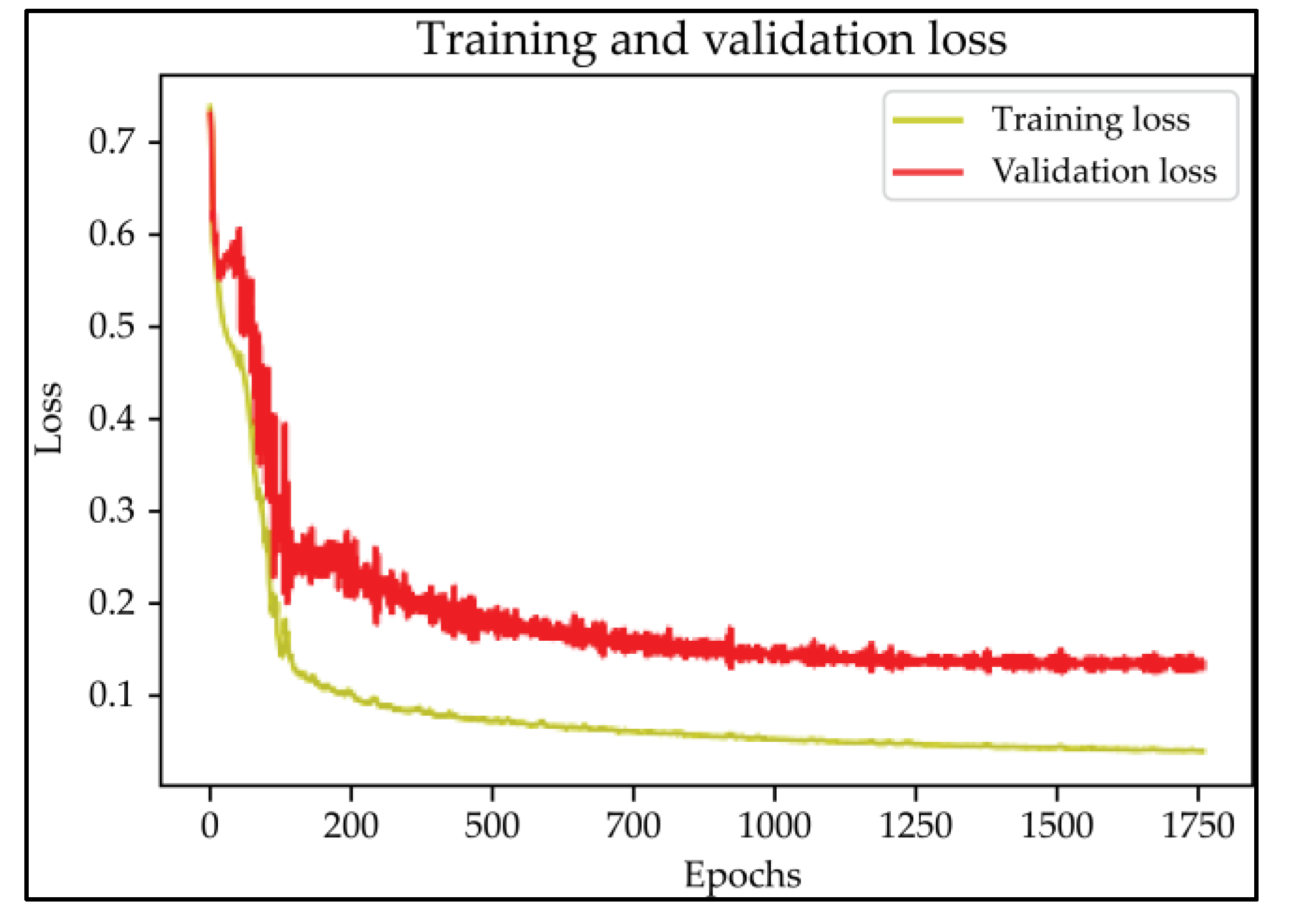 Healthcare 11 00213 g005