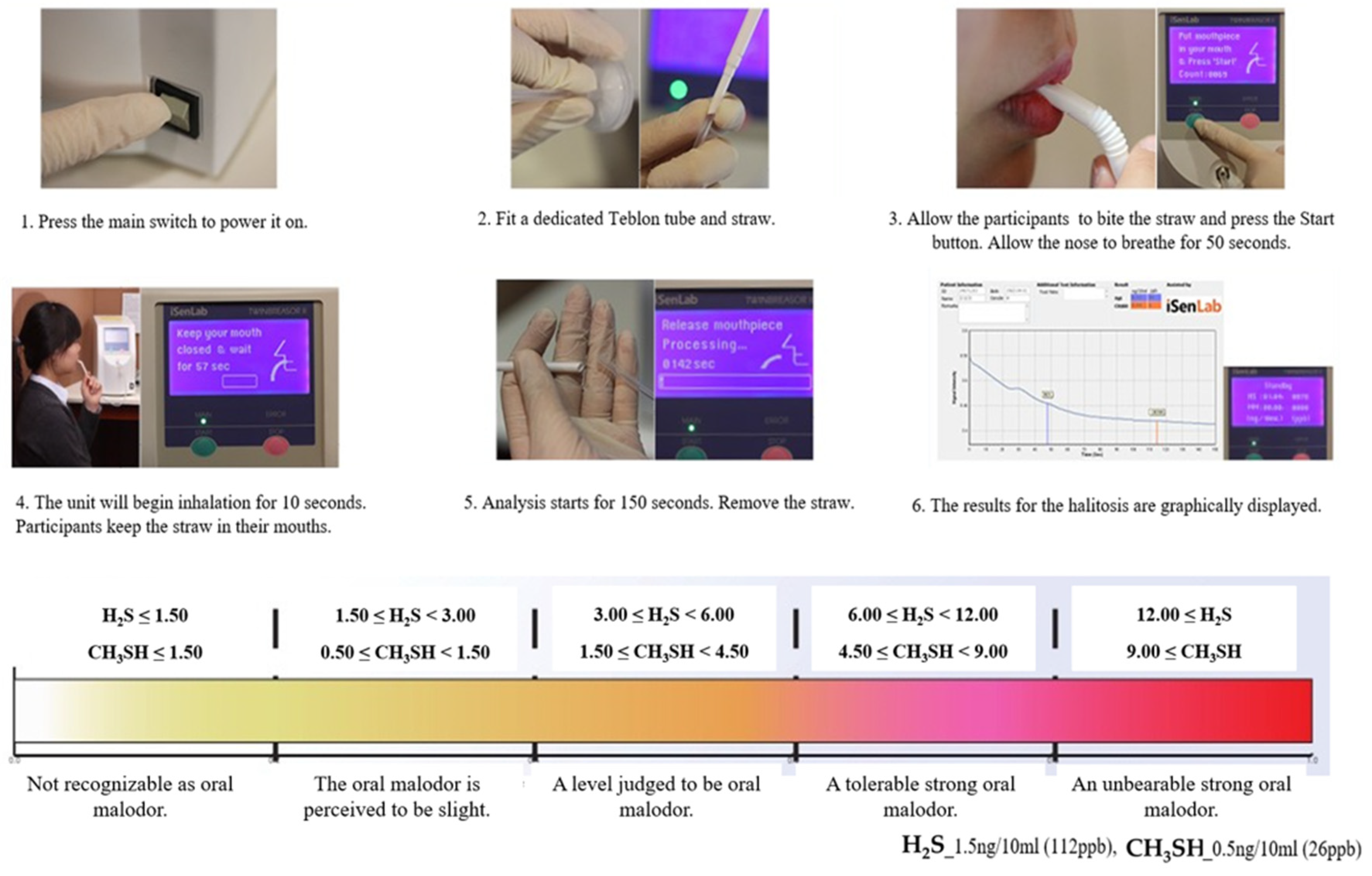 Healthcare 11 00217 g001 Healthcare 11 00217 g001