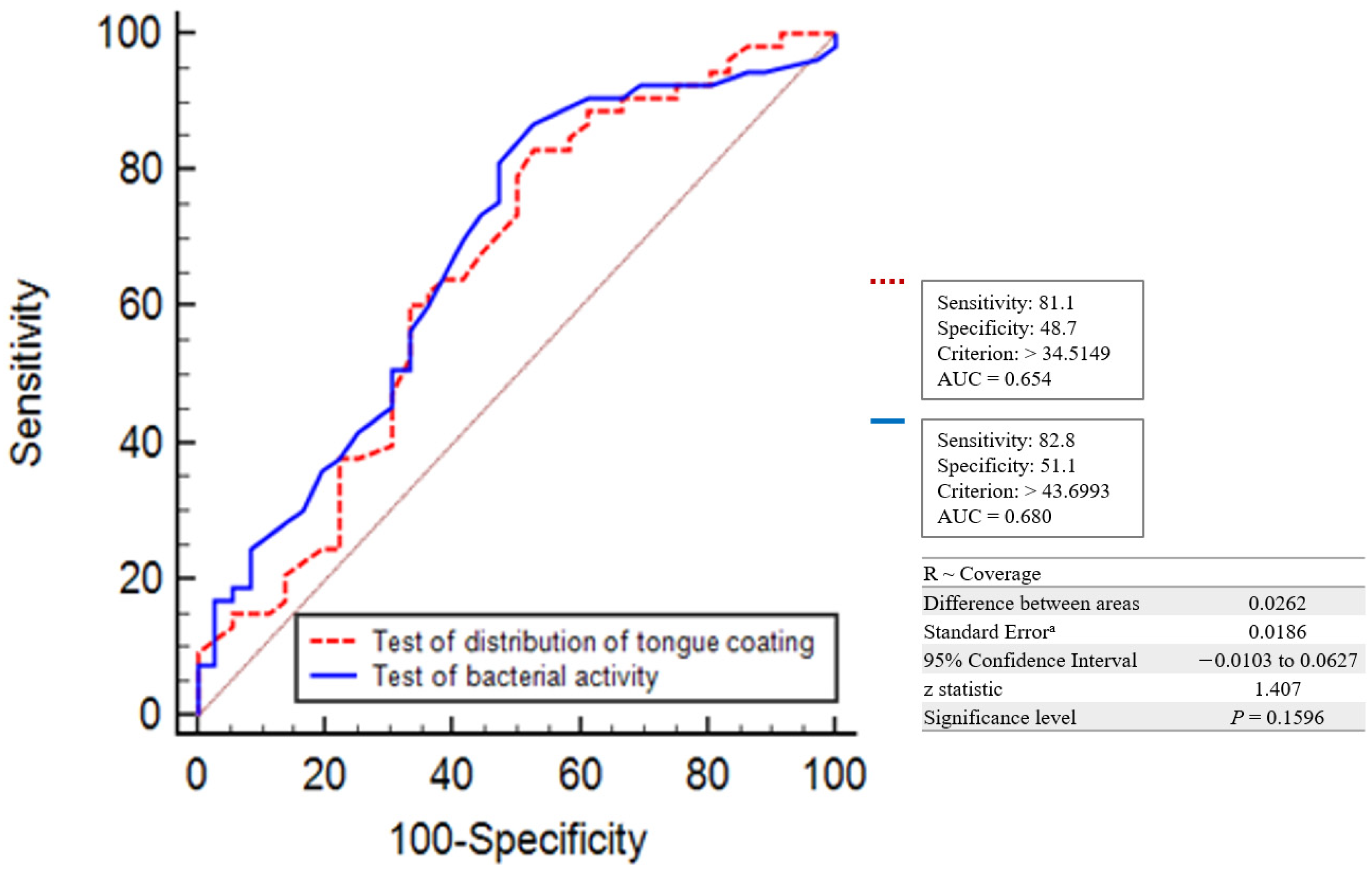 Healthcare 11 00217 g005 Healthcare 11 00217 g005