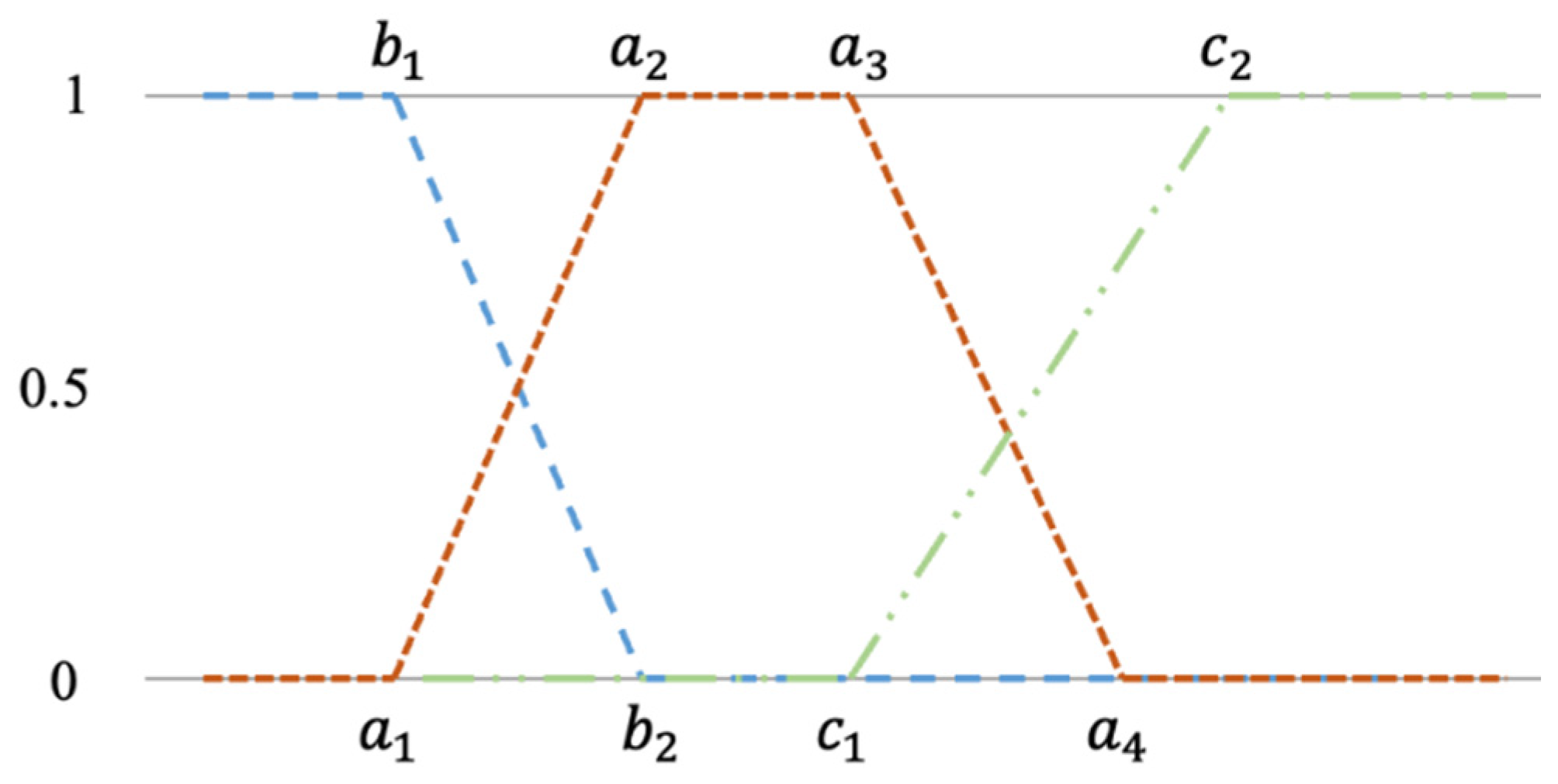 Healthcare 11 00220 g002