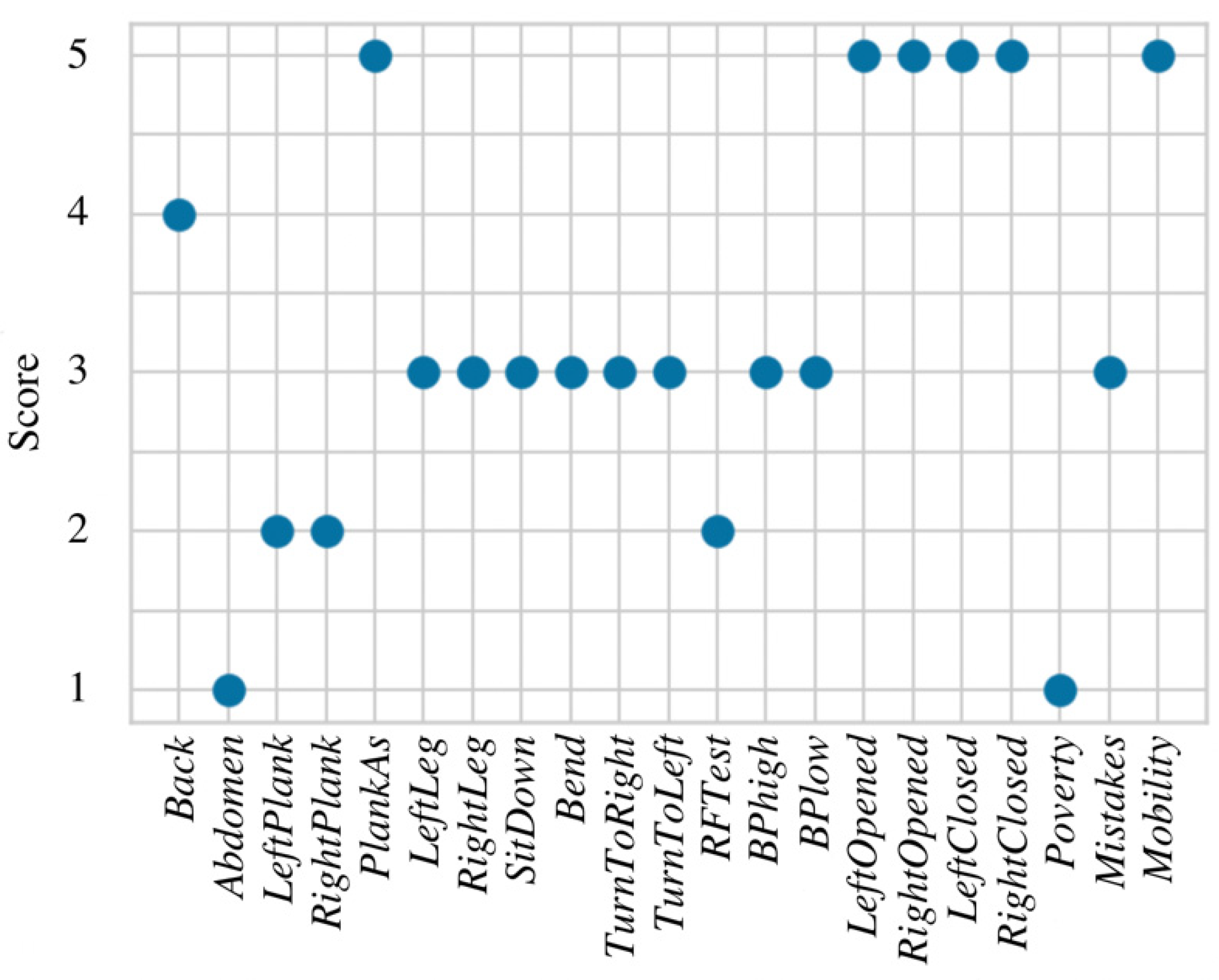 Healthcare 11 00220 g004