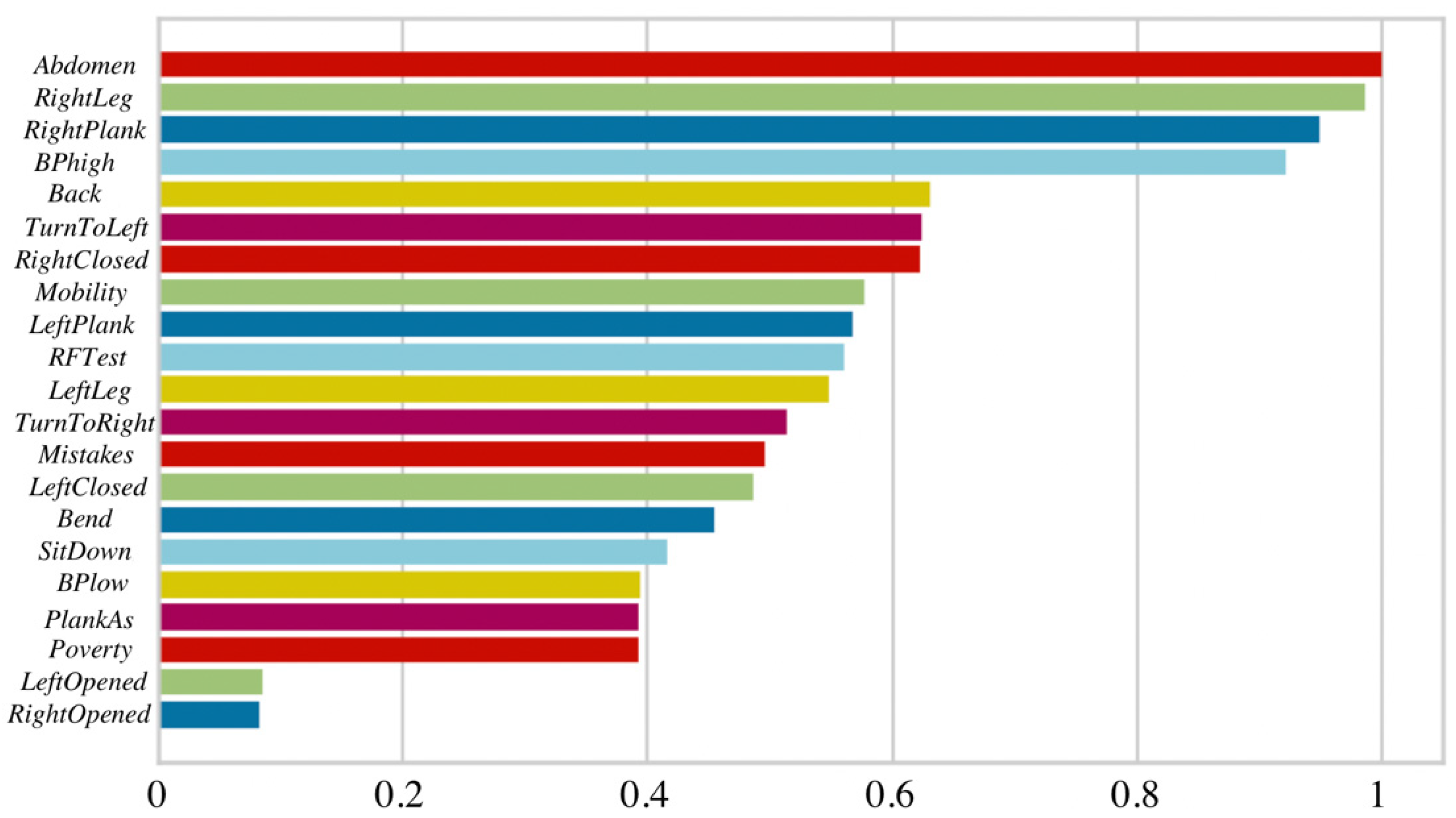 Healthcare 11 00220 g005