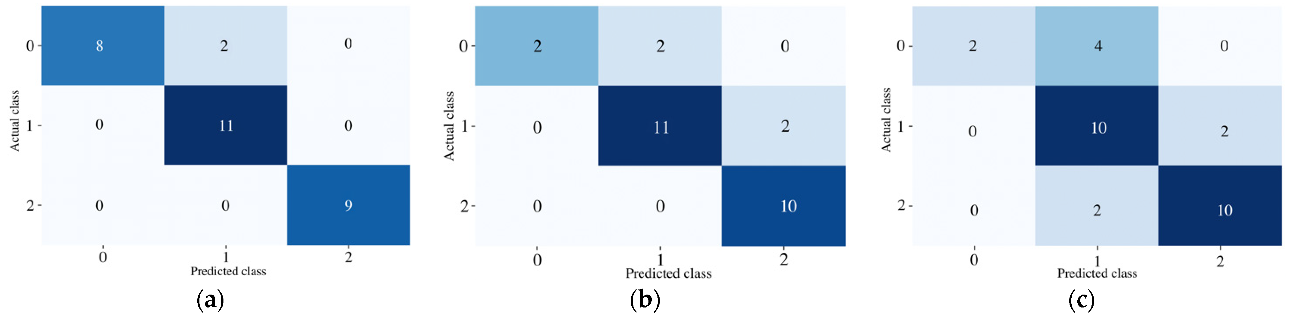Healthcare 11 00220 g006