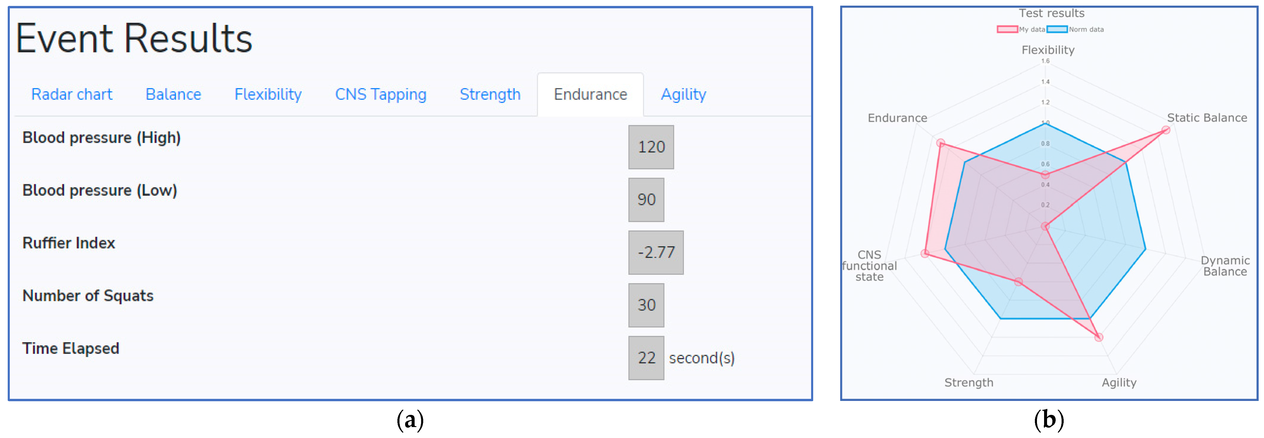 Healthcare 11 00220 g009