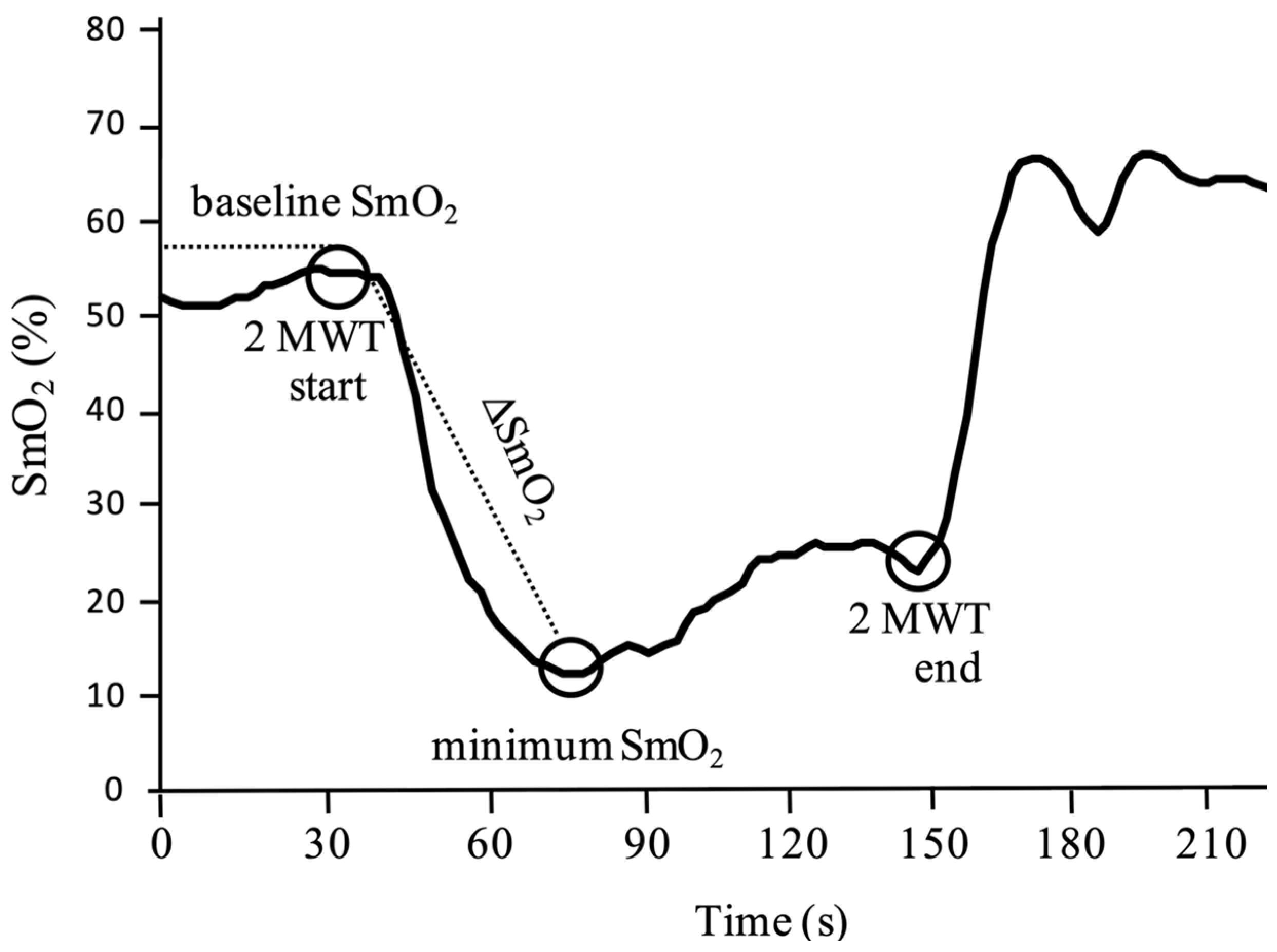 Healthcare 11 00221 g001