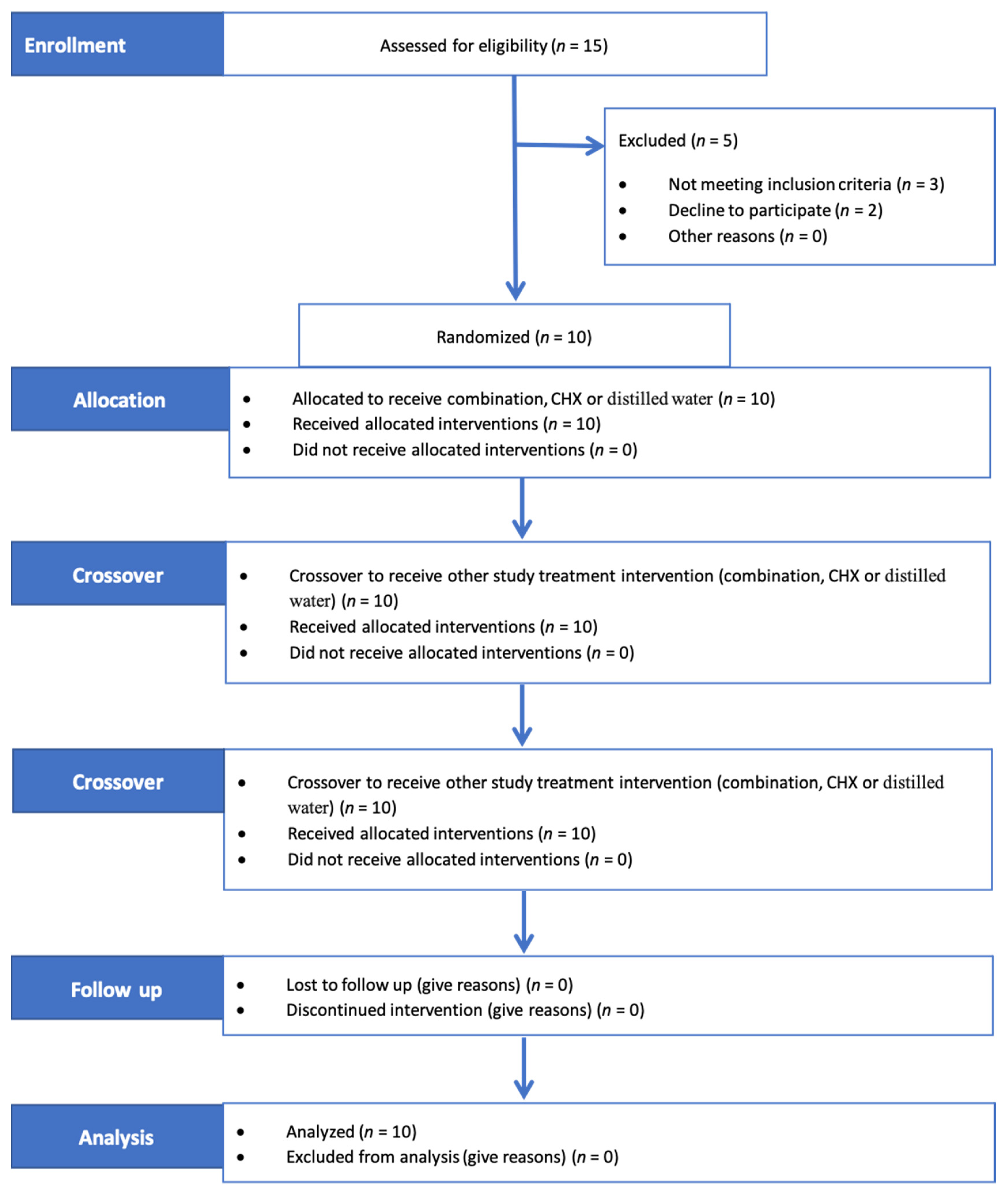 Healthcare 11 00226 g001