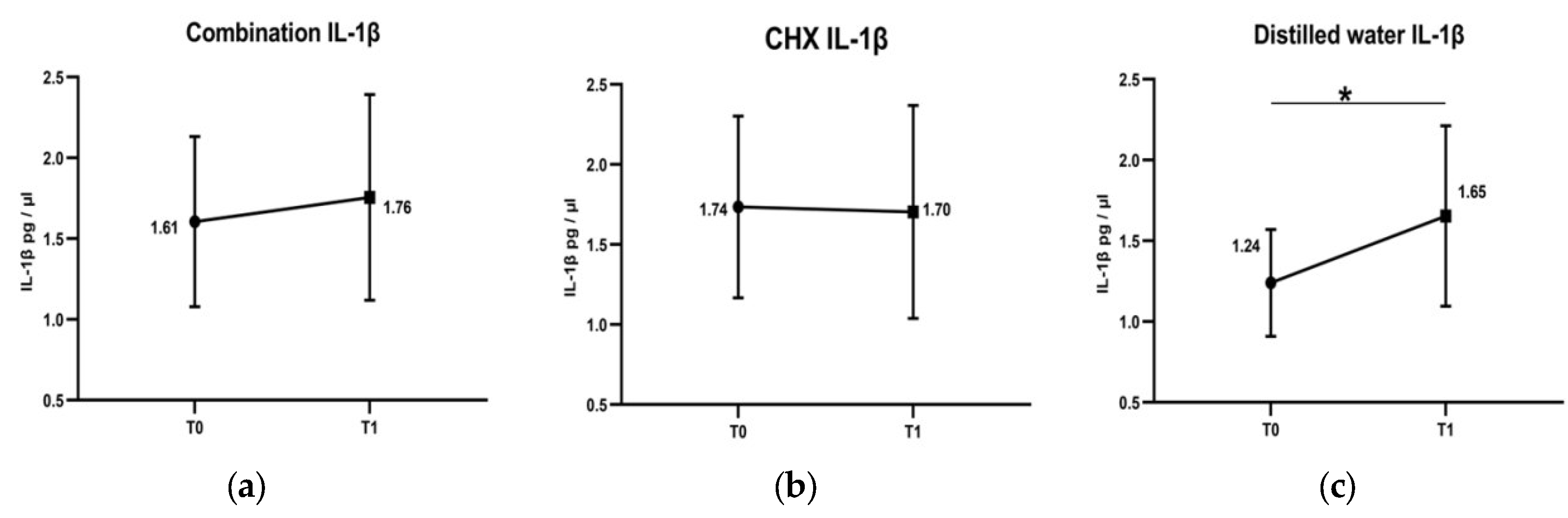 Healthcare 11 00226 g002