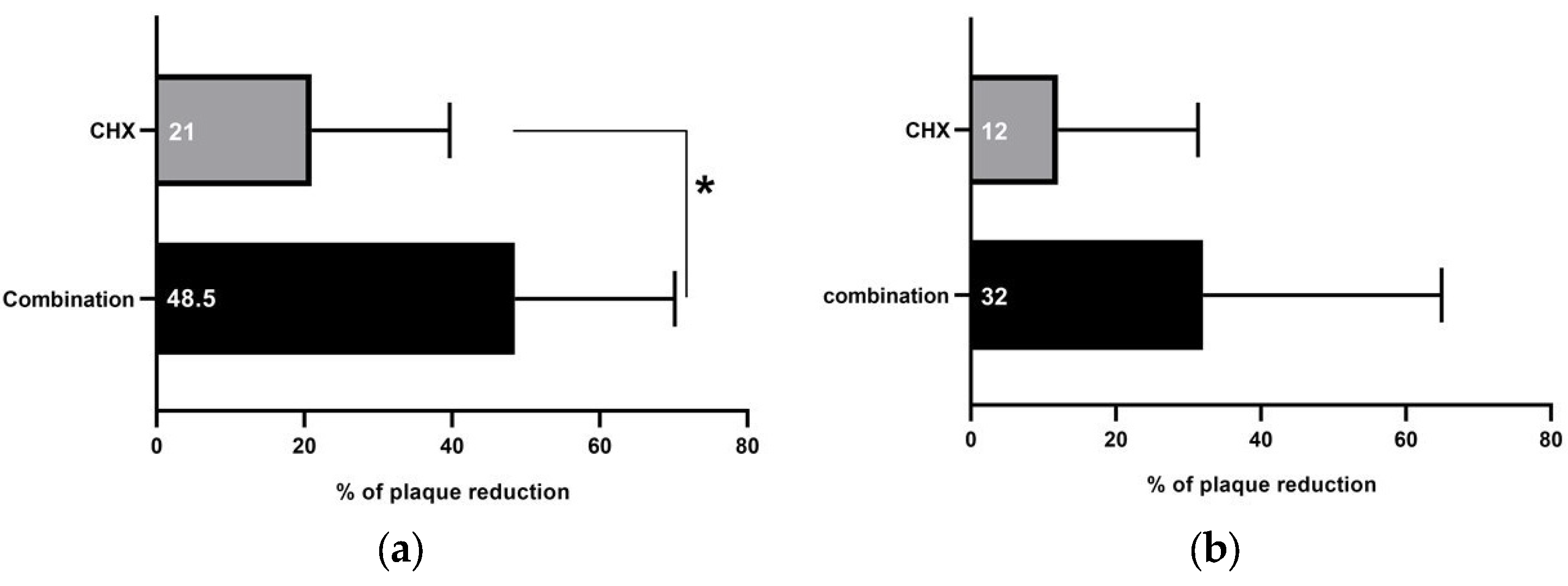 Healthcare 11 00226 g003