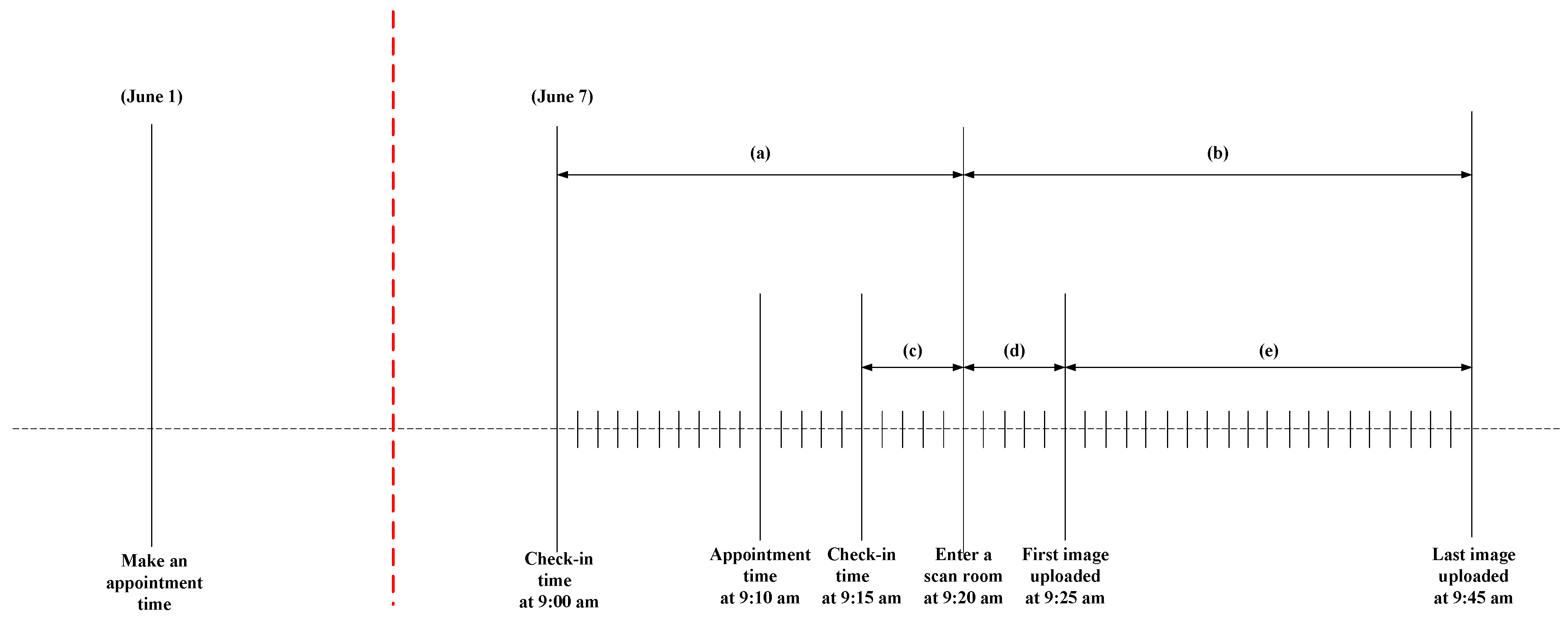 Healthcare 11 00231 g001