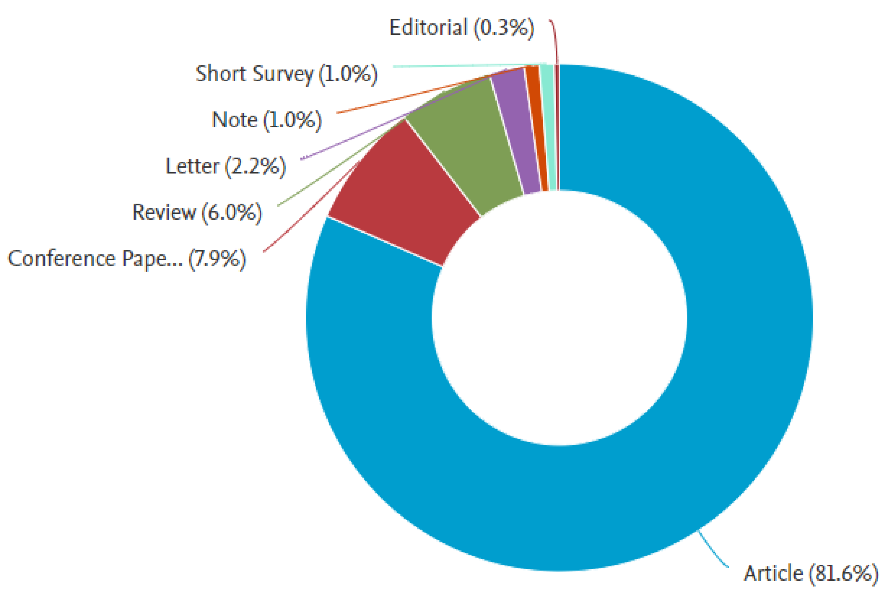Healthcare 11 00232 g001