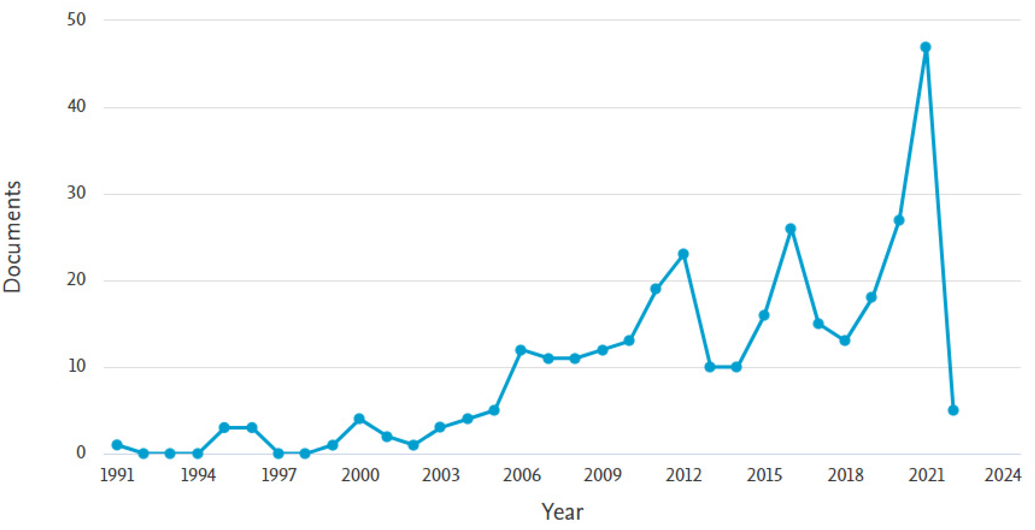 Healthcare 11 00232 g003