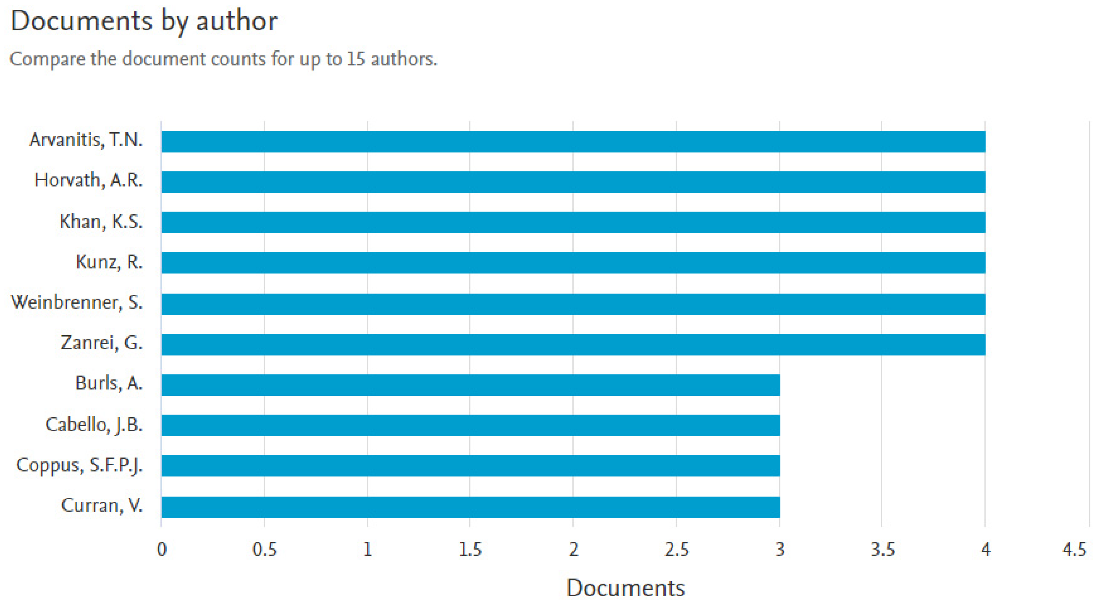 Healthcare 11 00232 g004
