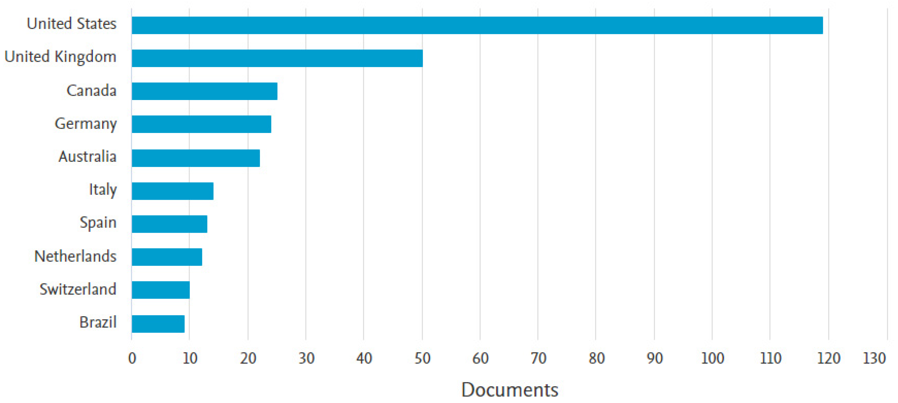 Healthcare 11 00232 g005