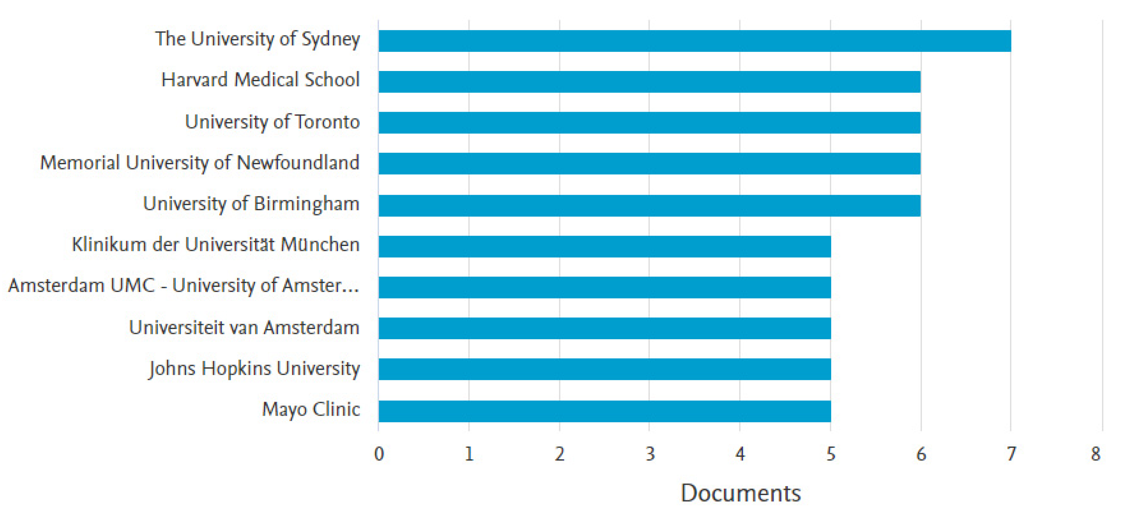 Healthcare 11 00232 g006