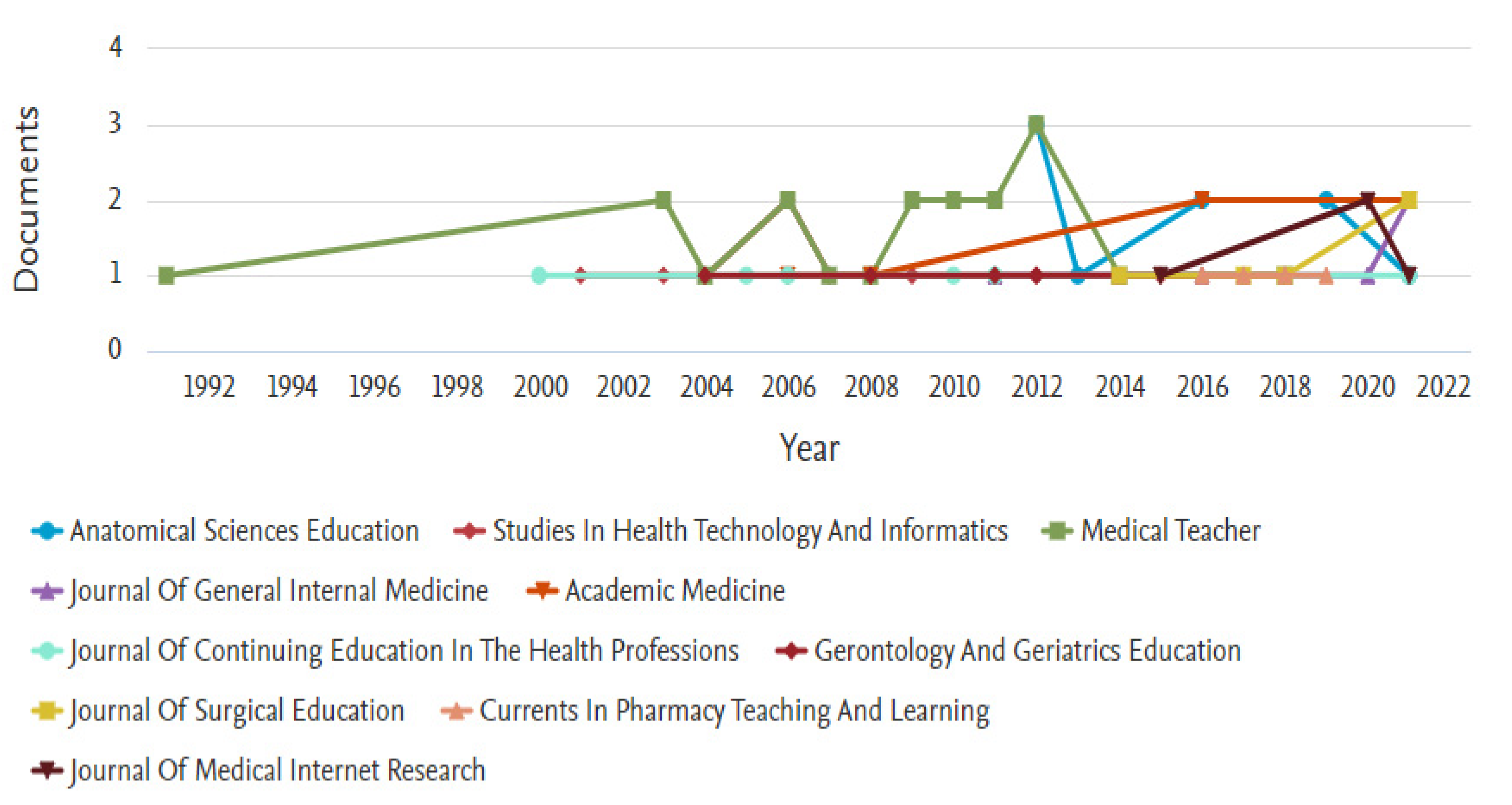 Healthcare 11 00232 g007