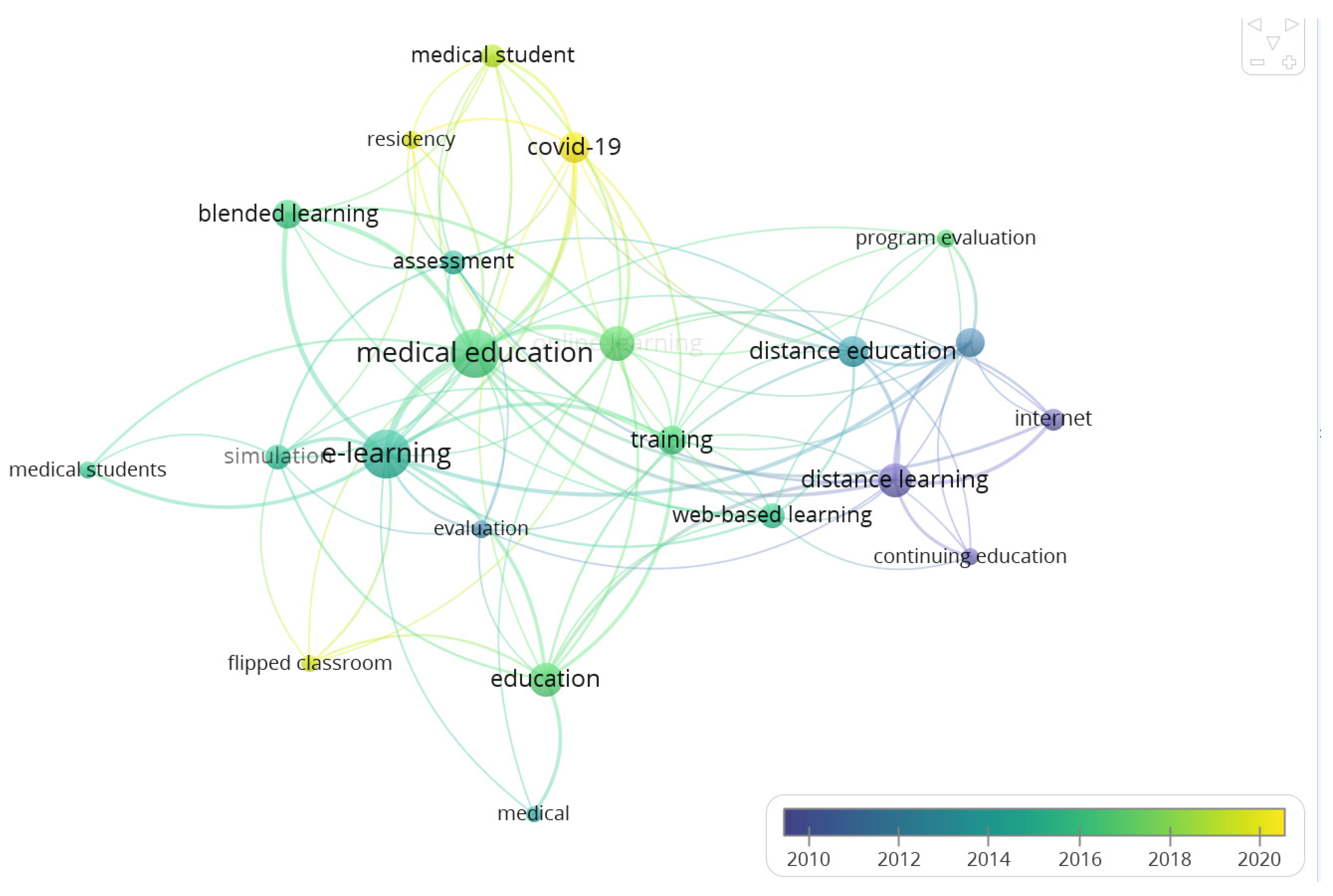 Healthcare 11 00232 g008