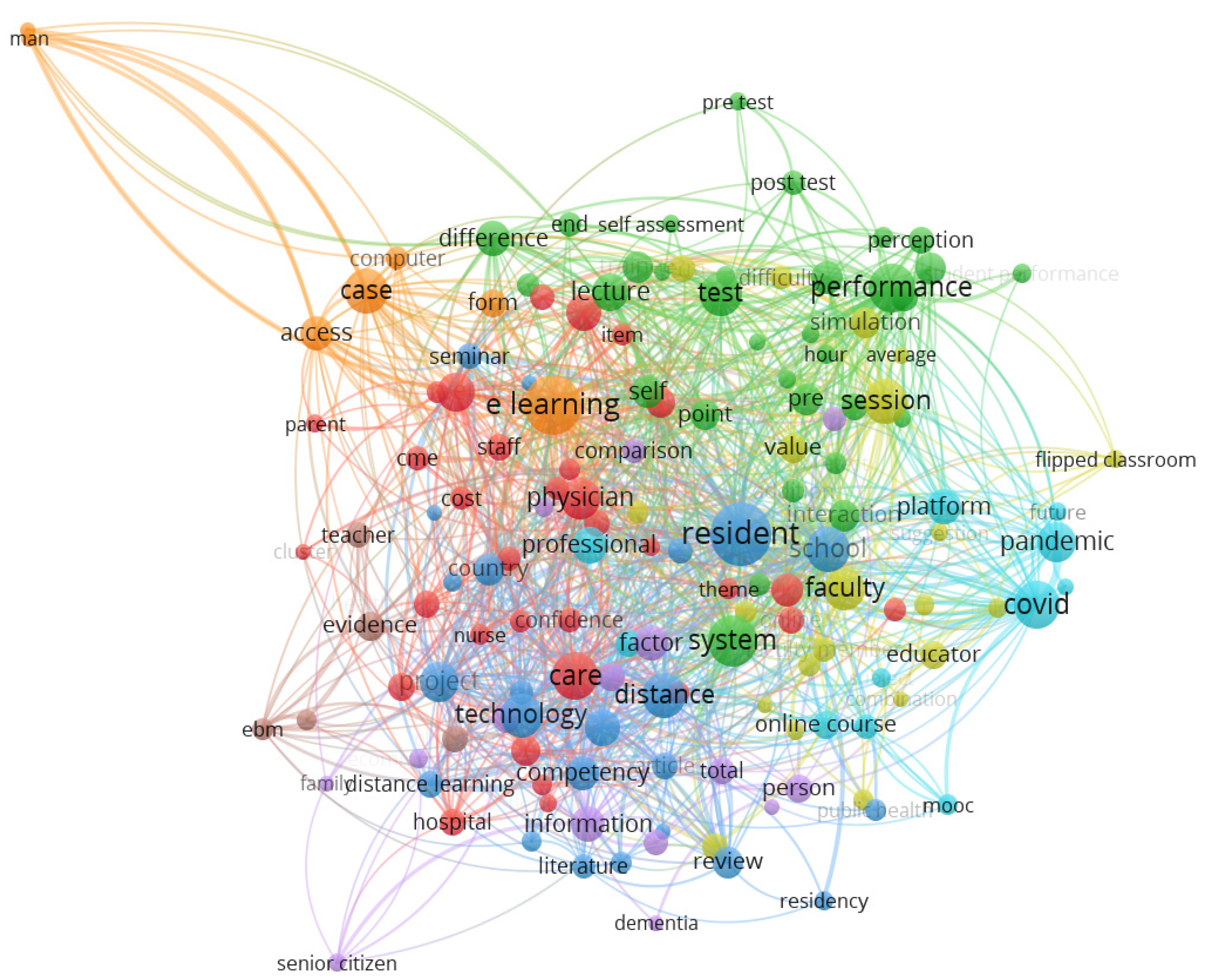 Healthcare 11 00232 g009