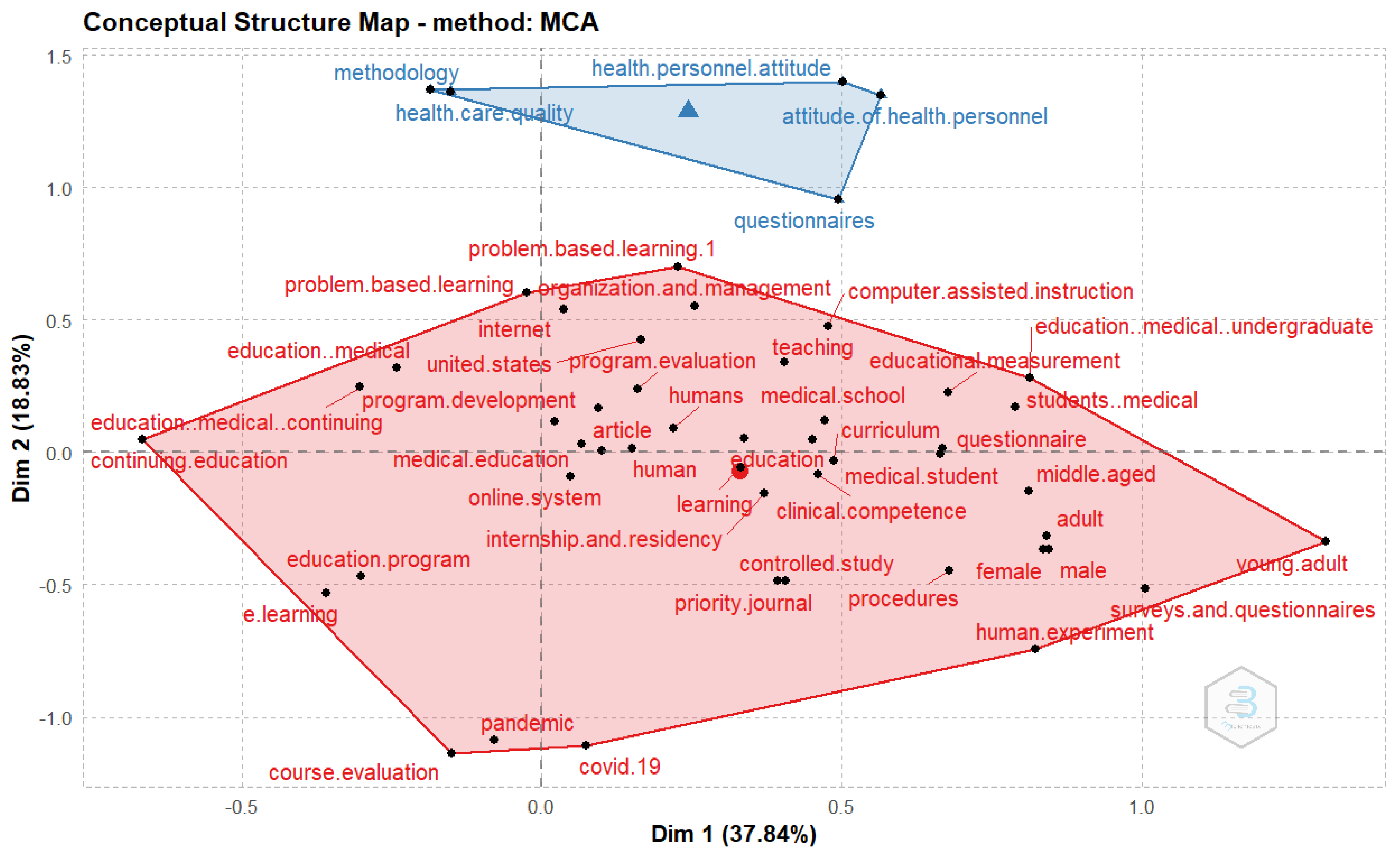 Healthcare 11 00232 g012